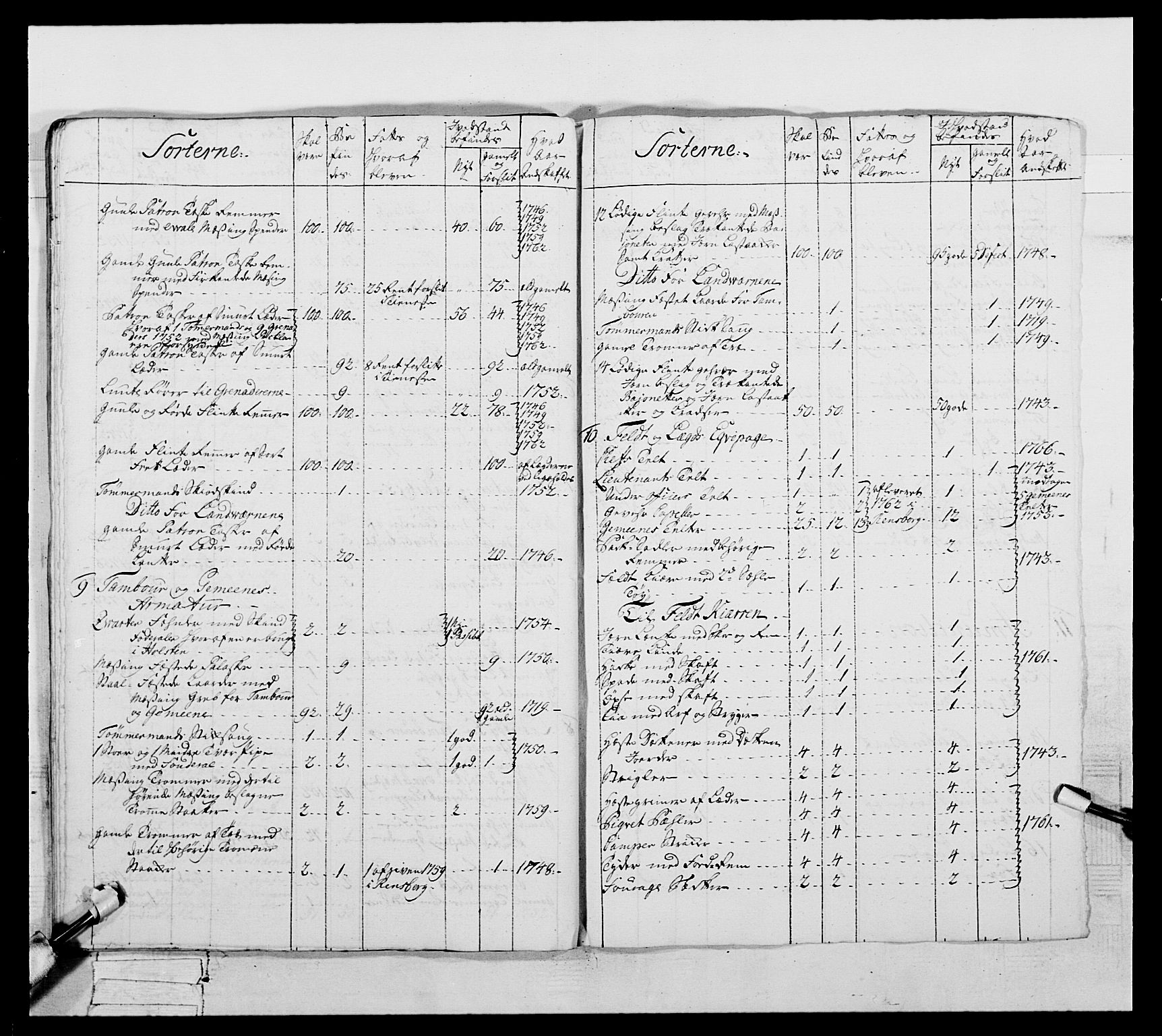 Generalitets- og kommissariatskollegiet, Det kongelige norske kommissariatskollegium, AV/RA-EA-5420/E/Eh/L0057: 1. Opplandske nasjonale infanteriregiment, 1769-1771, p. 335