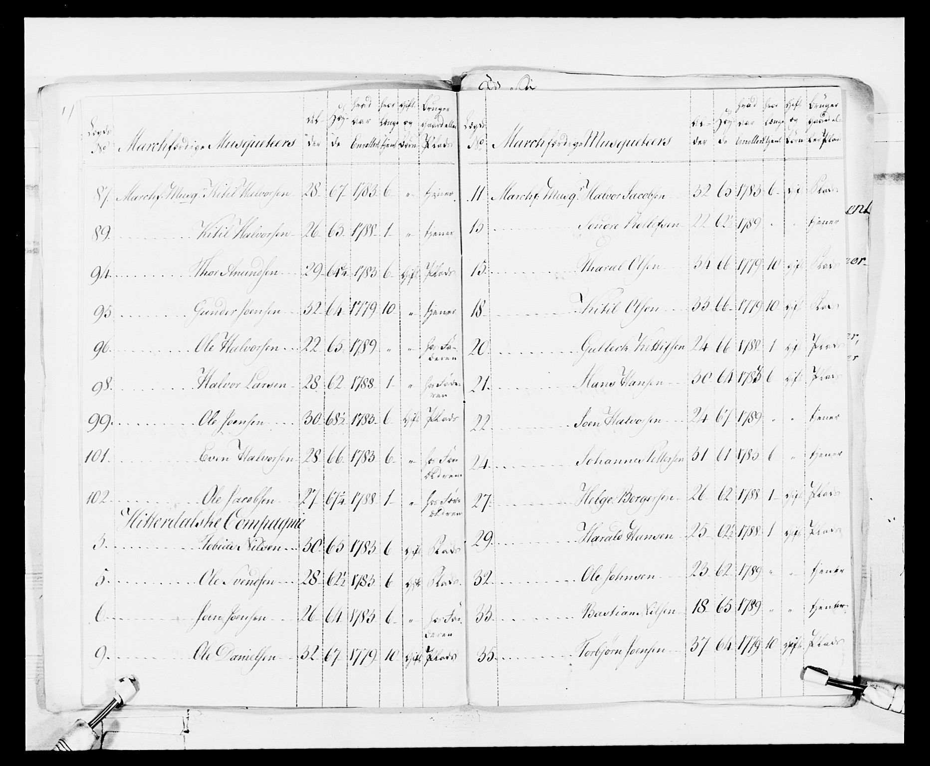 Generalitets- og kommissariatskollegiet, Det kongelige norske kommissariatskollegium, AV/RA-EA-5420/E/Eh/L0114: Telemarkske nasjonale infanteriregiment, 1789-1802, p. 26