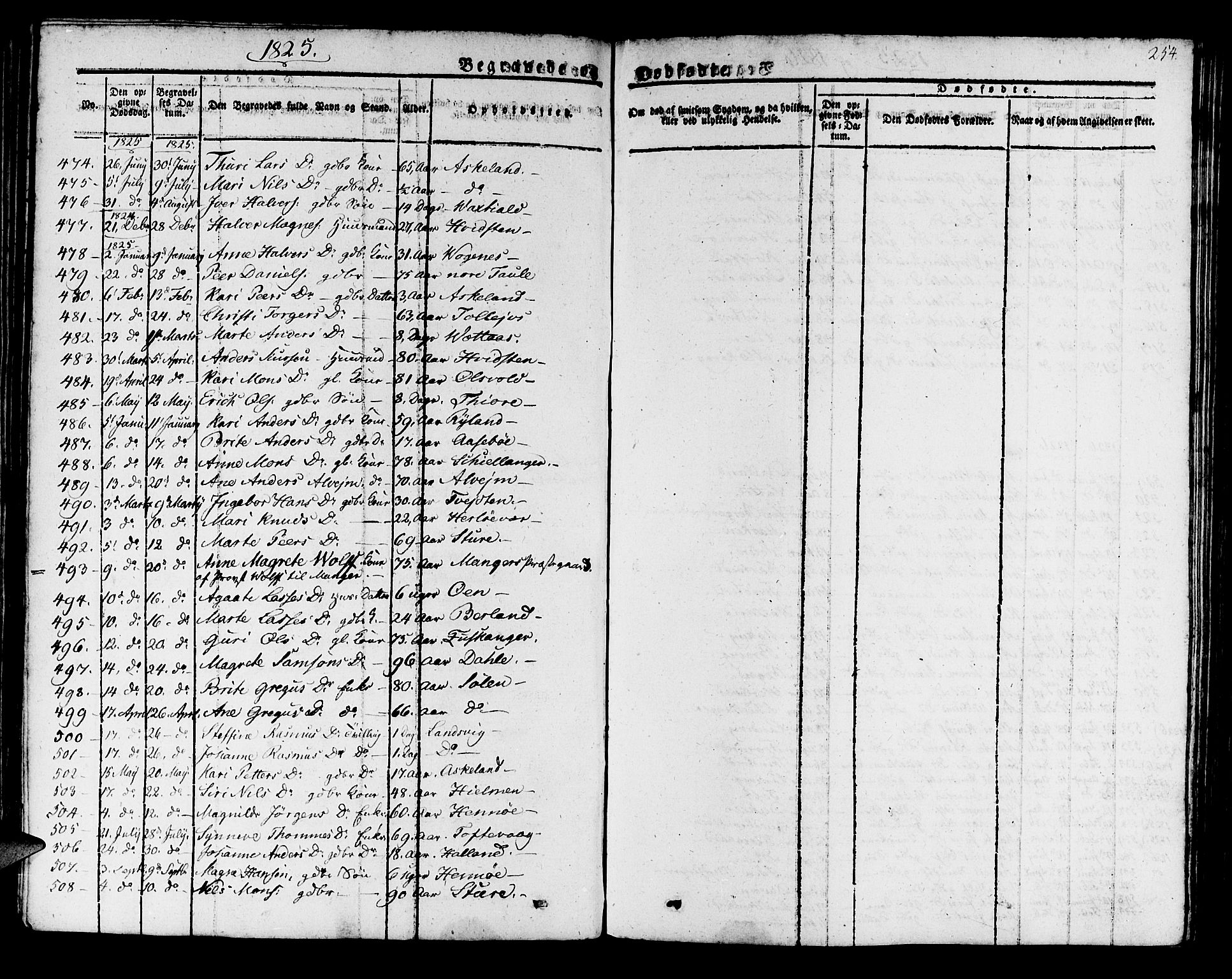 Manger sokneprestembete, SAB/A-76801/H/Haa: Parish register (official) no. A 4, 1824-1838, p. 254