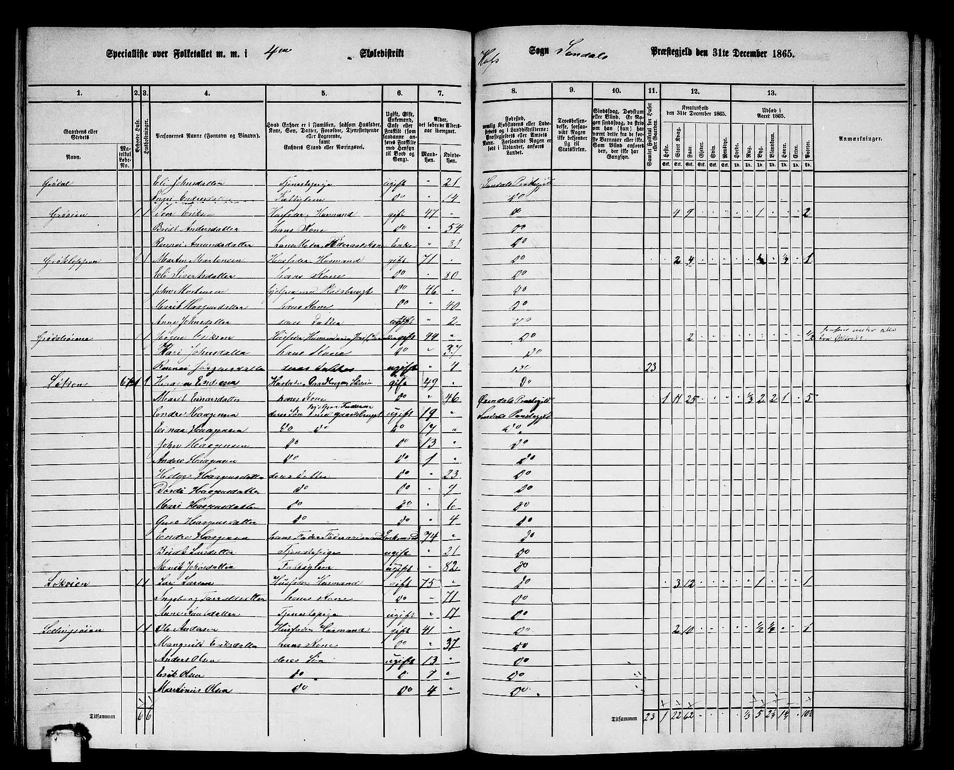 RA, 1865 census for Sunndal, 1865, p. 60