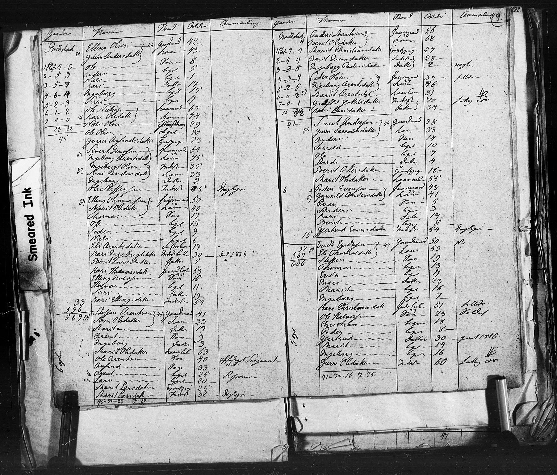 SAT, 1815 Census for Støren parish, 1815, p. 9