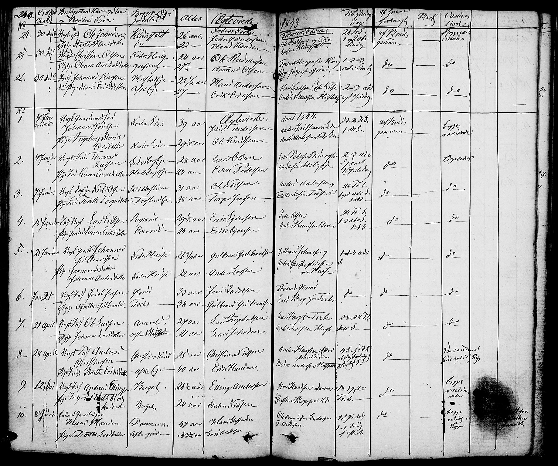 Nes prestekontor, Hedmark, SAH/PREST-020/K/Ka/L0003: Parish register (official) no. 3, 1827-1851, p. 248
