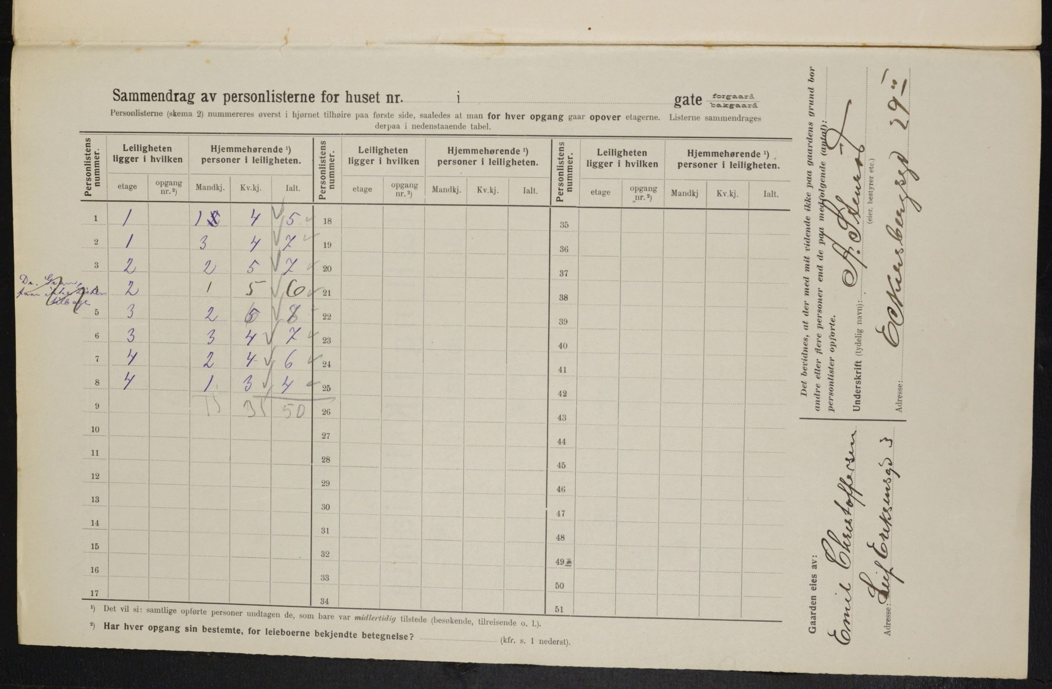 OBA, Municipal Census 1914 for Kristiania, 1914, p. 71272