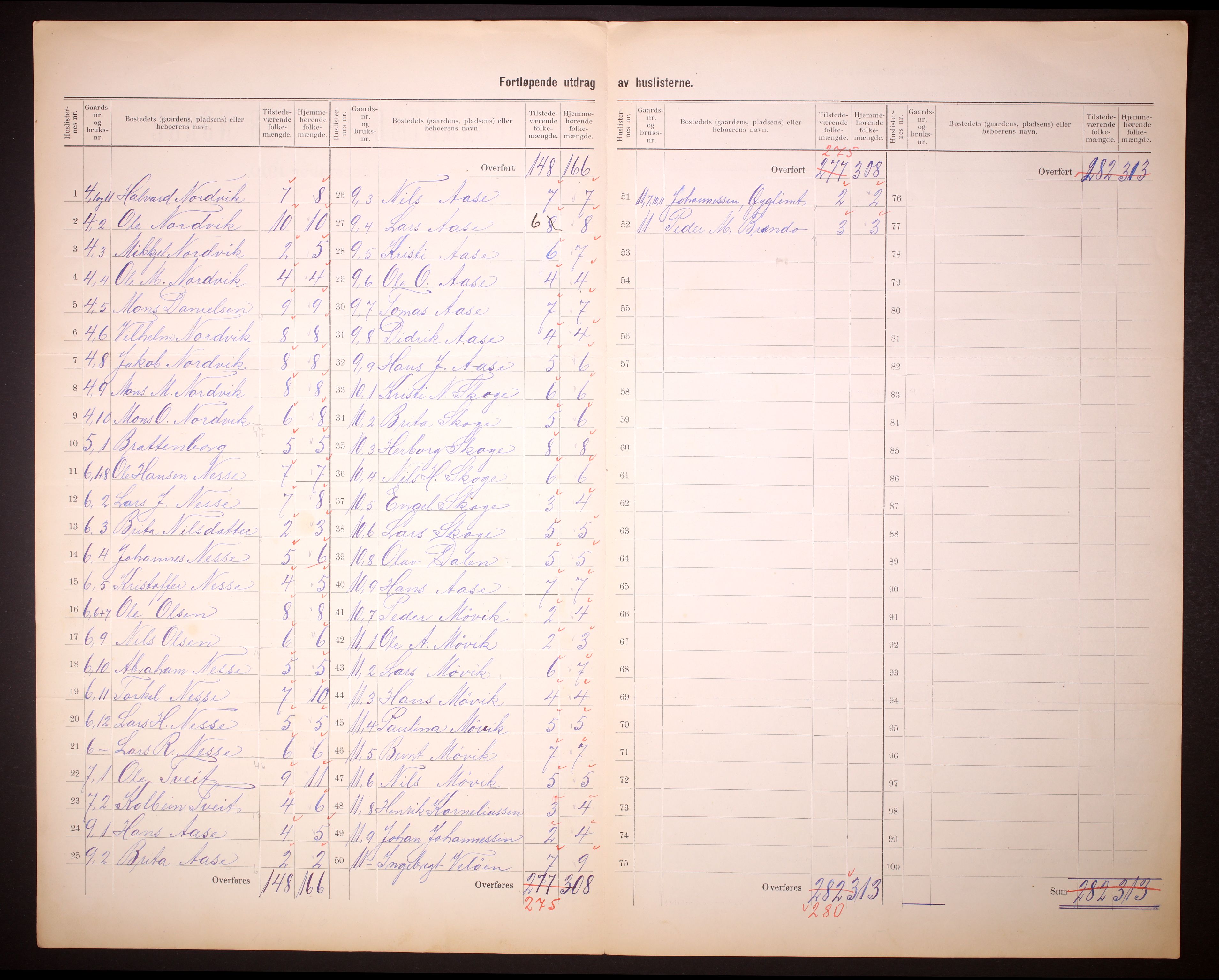 RA, 1910 census for Fjell, 1910, p. 8