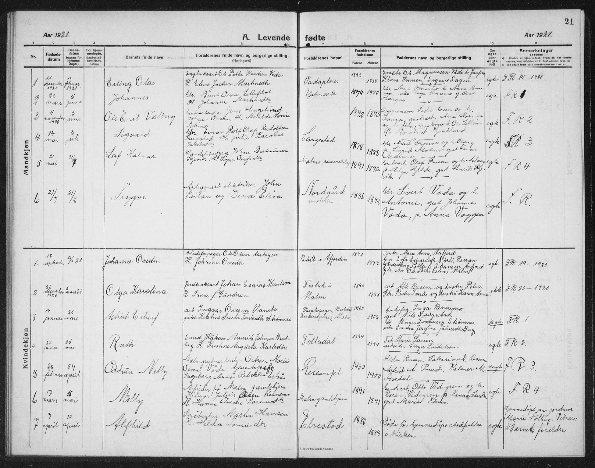 Ministerialprotokoller, klokkerbøker og fødselsregistre - Nord-Trøndelag, SAT/A-1458/745/L0434: Parish register (copy) no. 745C03, 1914-1937, p. 21