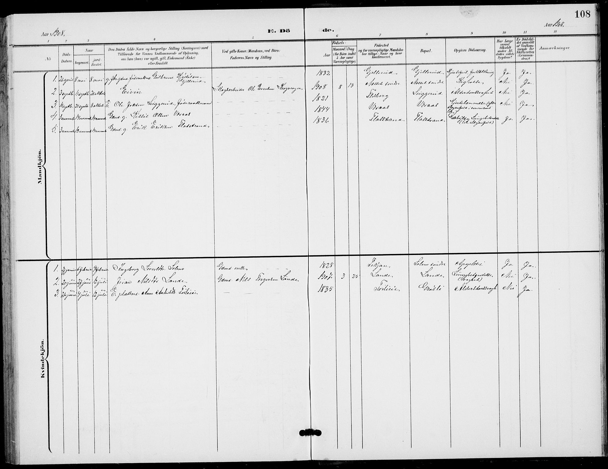 Flesberg kirkebøker, SAKO/A-18/G/Ga/L0005: Parish register (copy) no. I 5, 1899-1908, p. 108