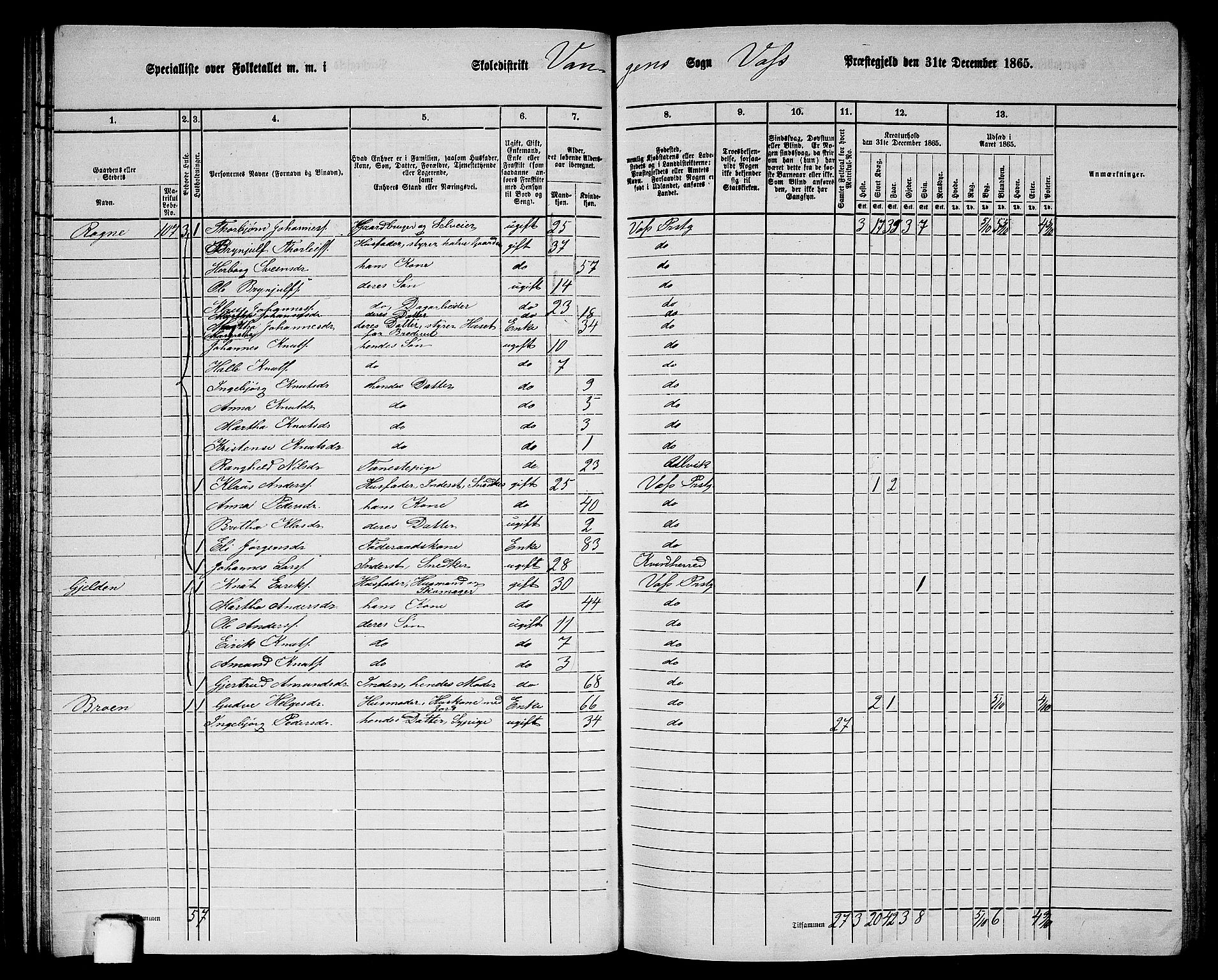 RA, 1865 census for Voss, 1865, p. 64