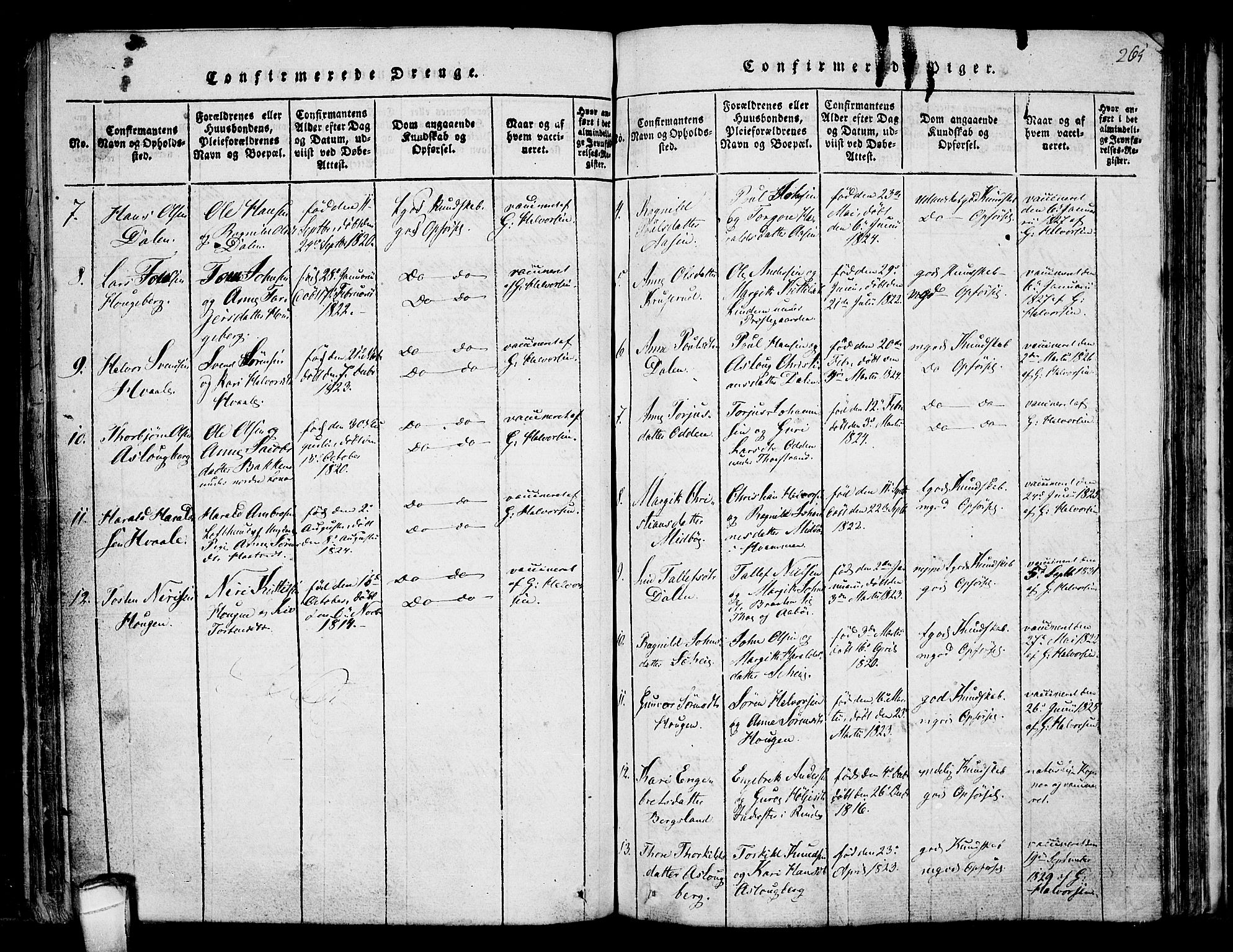 Hjartdal kirkebøker, SAKO/A-270/F/Fa/L0007: Parish register (official) no. I 7, 1815-1843, p. 265