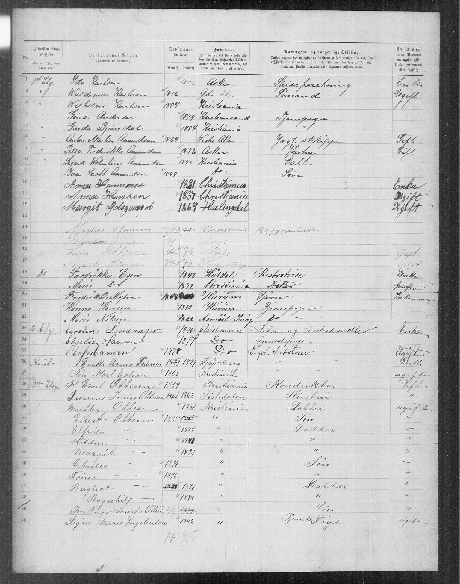 OBA, Municipal Census 1899 for Kristiania, 1899, p. 11233