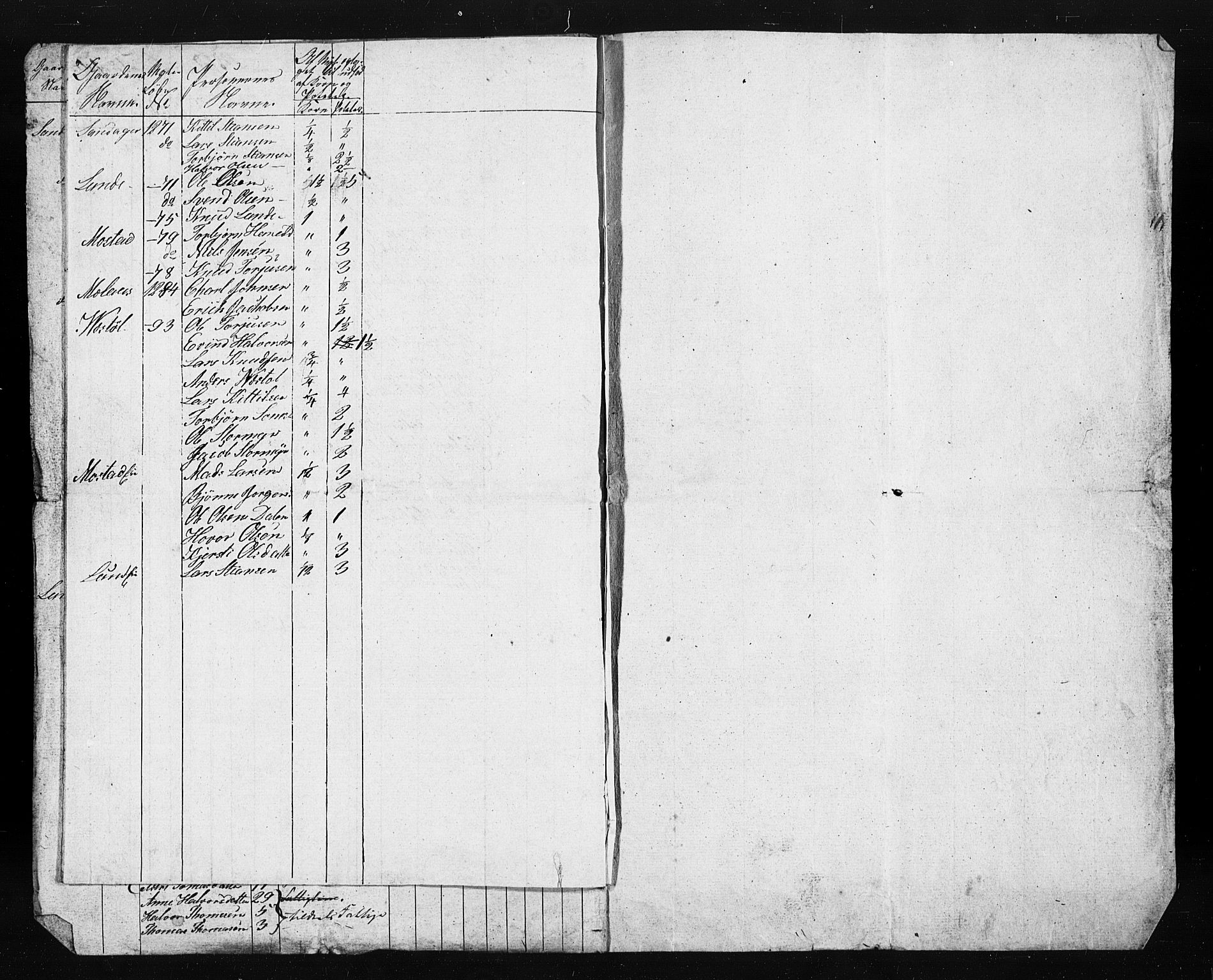 , Census 1845 for Gjerstad, 1845, p. 41