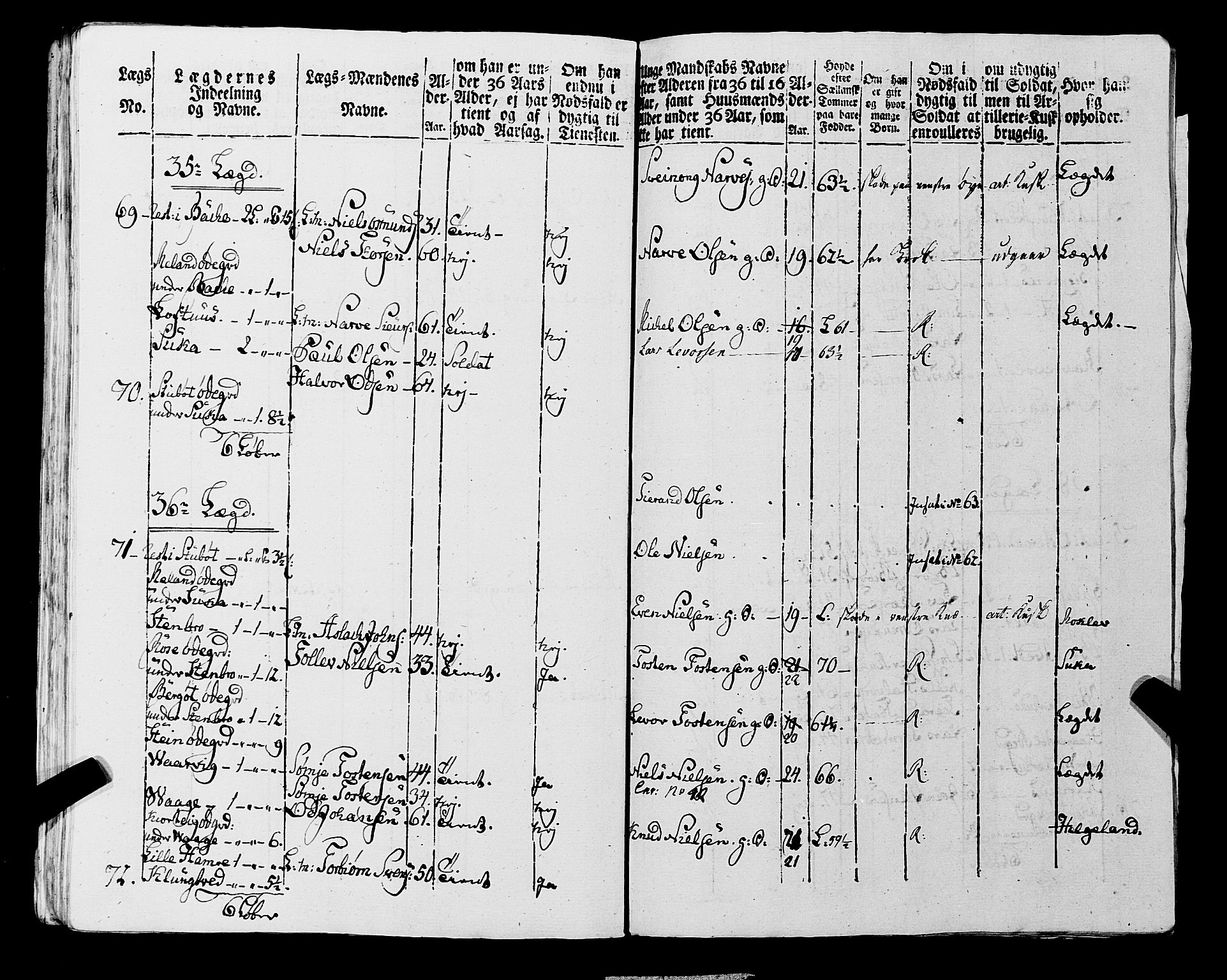 Fylkesmannen i Rogaland, AV/SAST-A-101928/99/3/325/325CA, 1655-1832, p. 7077