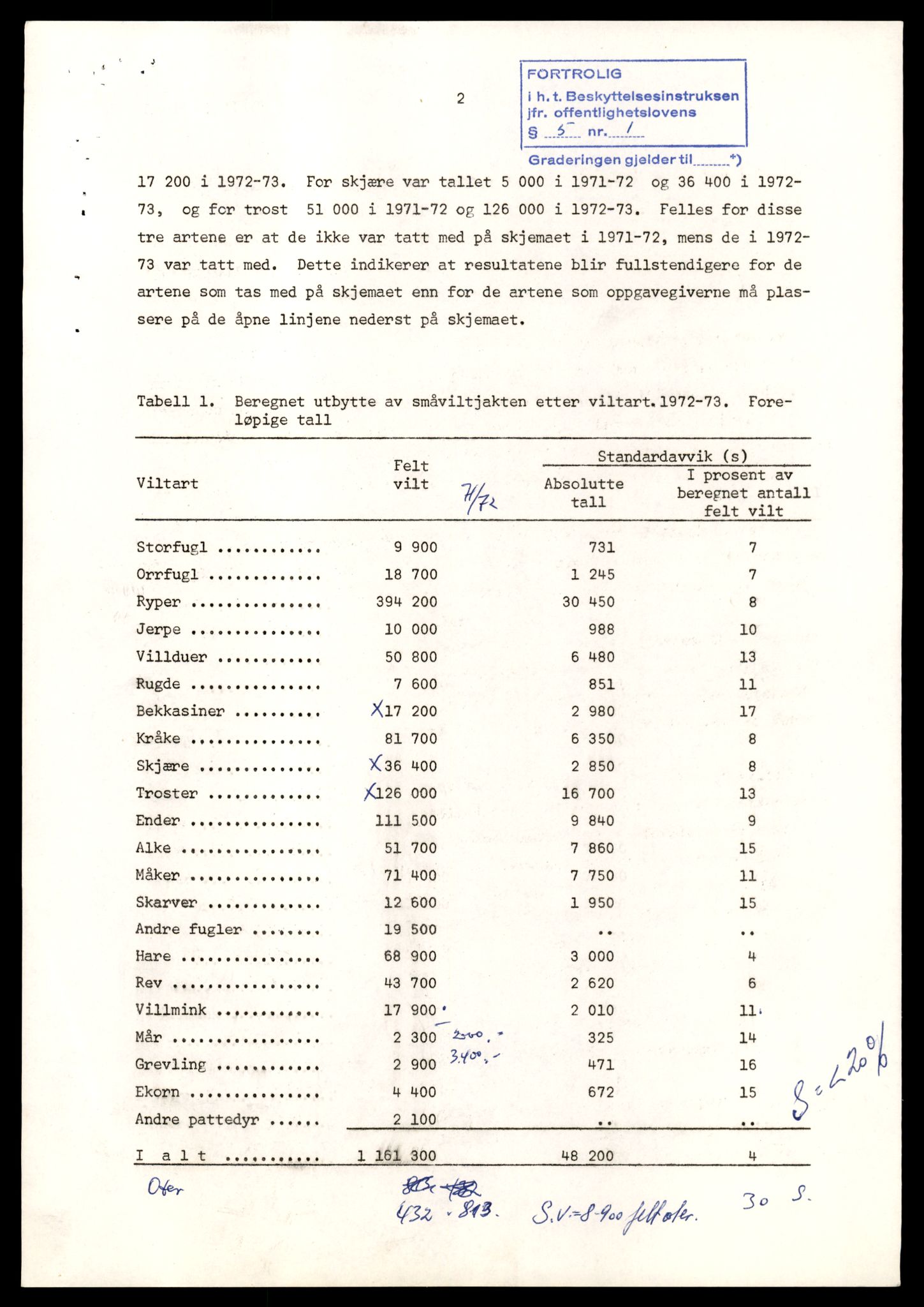 Direktoratet for naturforvaltning, AV/SAT-A-5209/4/D/De/L0102: Oppsyn, oppgaveplikt, 1965-1975, p. 155