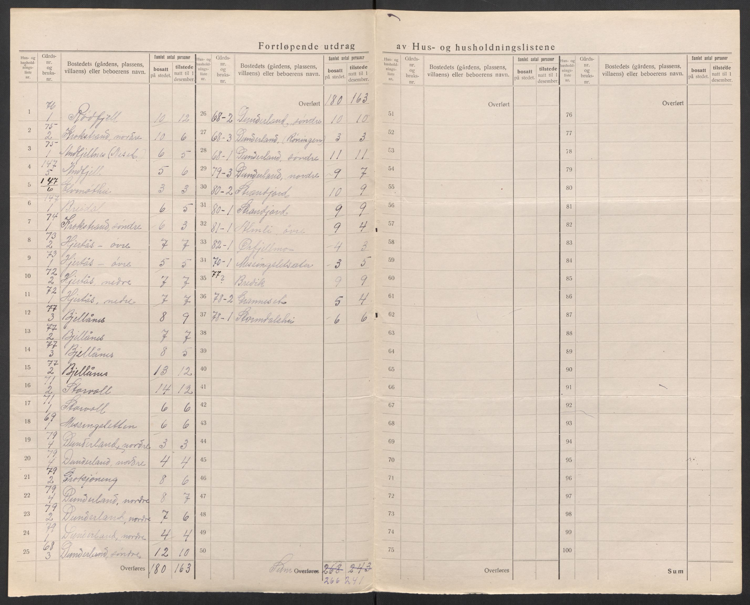 SAT, 1920 census for Mo, 1920, p. 39