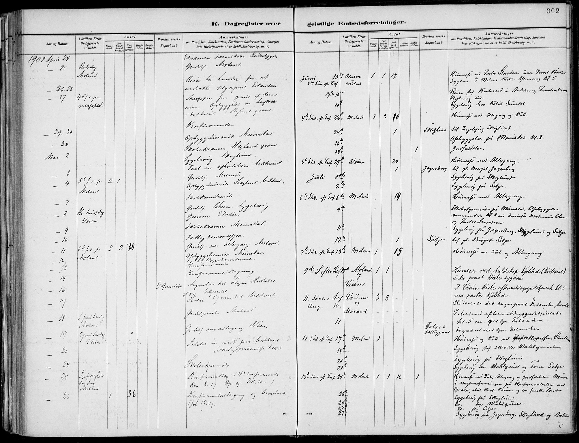 Fyresdal kirkebøker, SAKO/A-263/F/Fa/L0007: Parish register (official) no. I 7, 1887-1914, p. 302