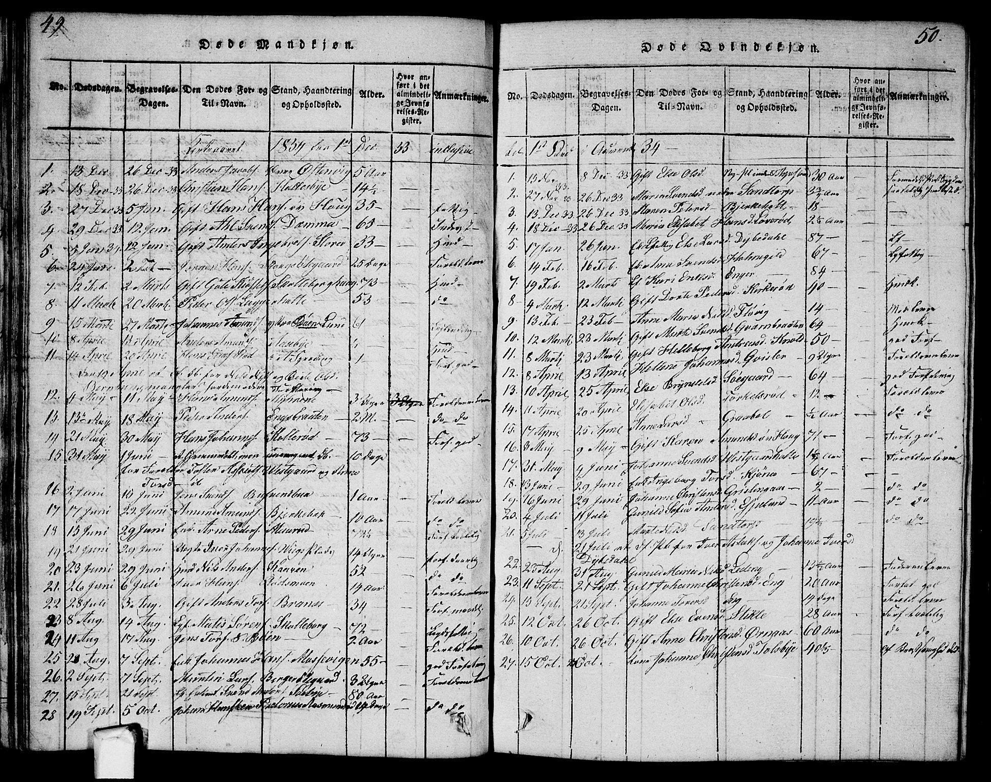 Aremark prestekontor Kirkebøker, AV/SAO-A-10899/G/Ga/L0001: Parish register (copy) no.  I 1, 1814-1834, p. 49-50