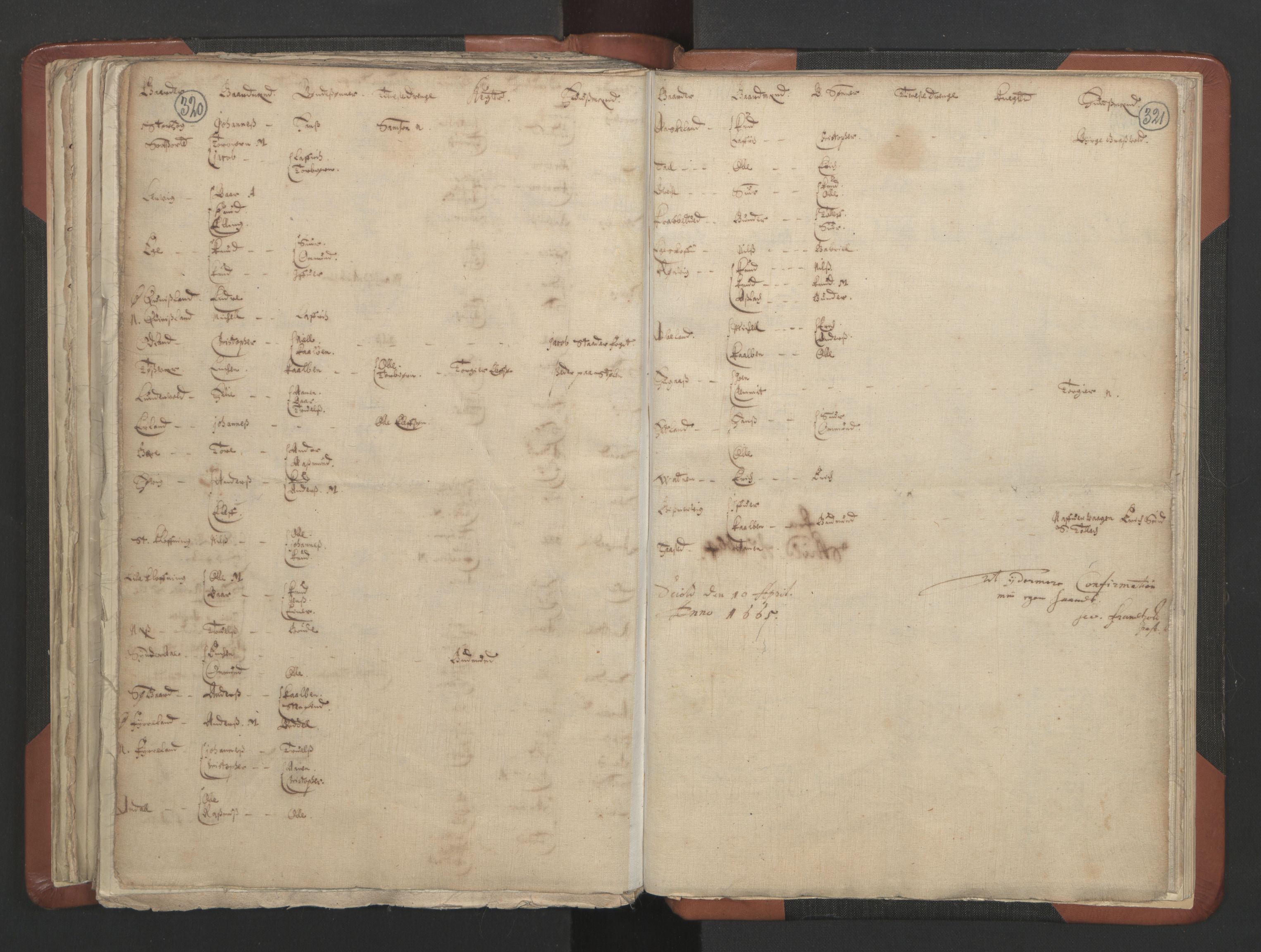 RA, Vicar's Census 1664-1666, no. 19: Ryfylke deanery, 1664-1666, p. 320-321