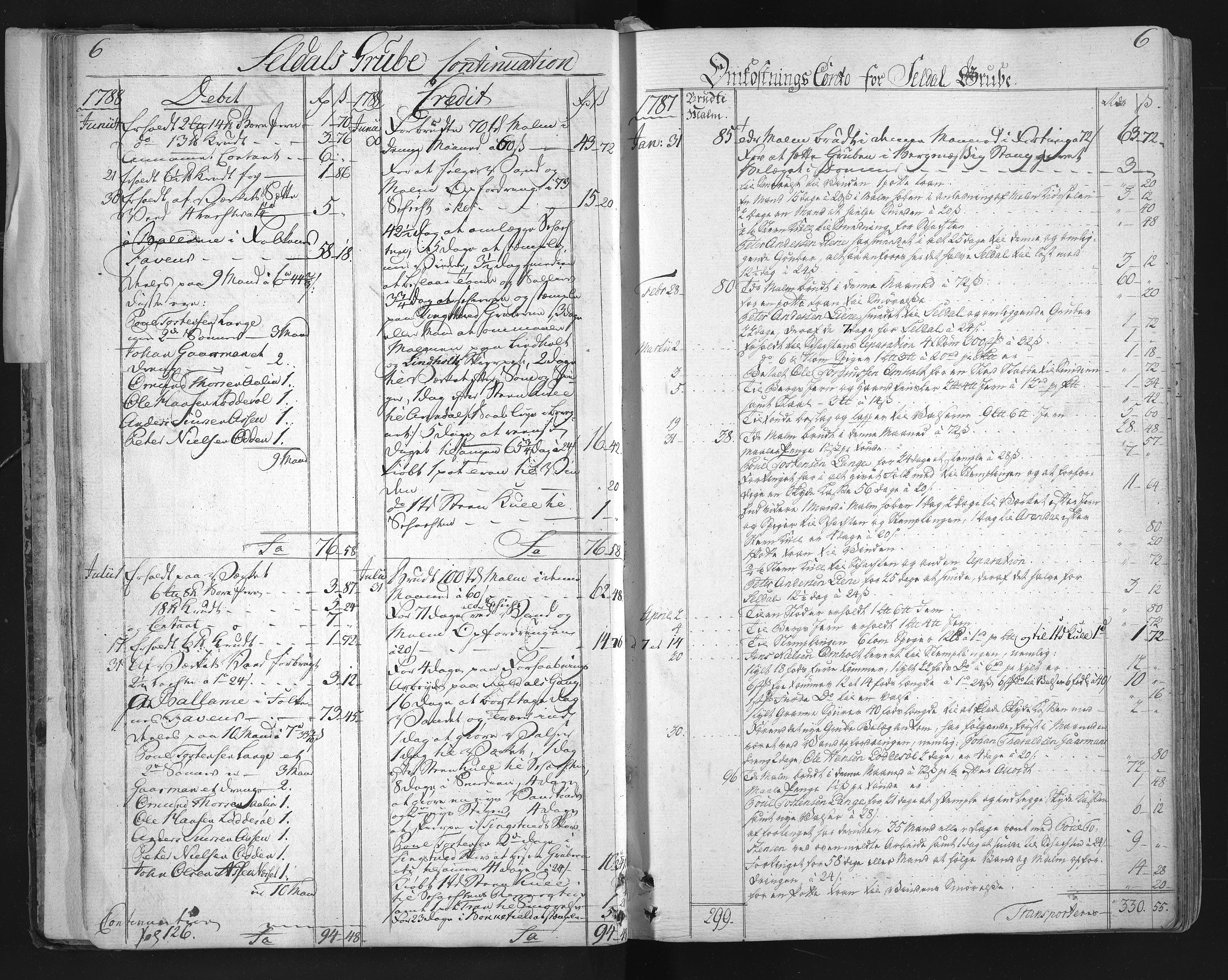 Froland Verk, AAKS/DA-1023/1/01/L0001: Grubebok, 1782-1795, p. 6
