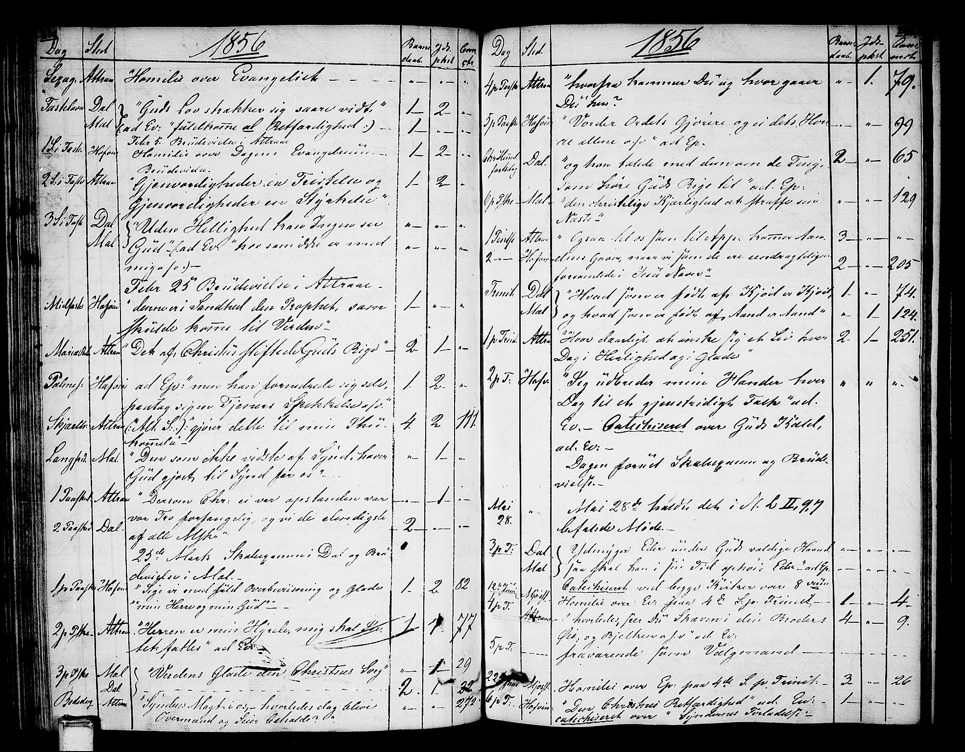 Tinn kirkebøker, SAKO/A-308/F/Fa/L0003: Parish register (official) no. I 3, 1810-1814, p. 234-235
