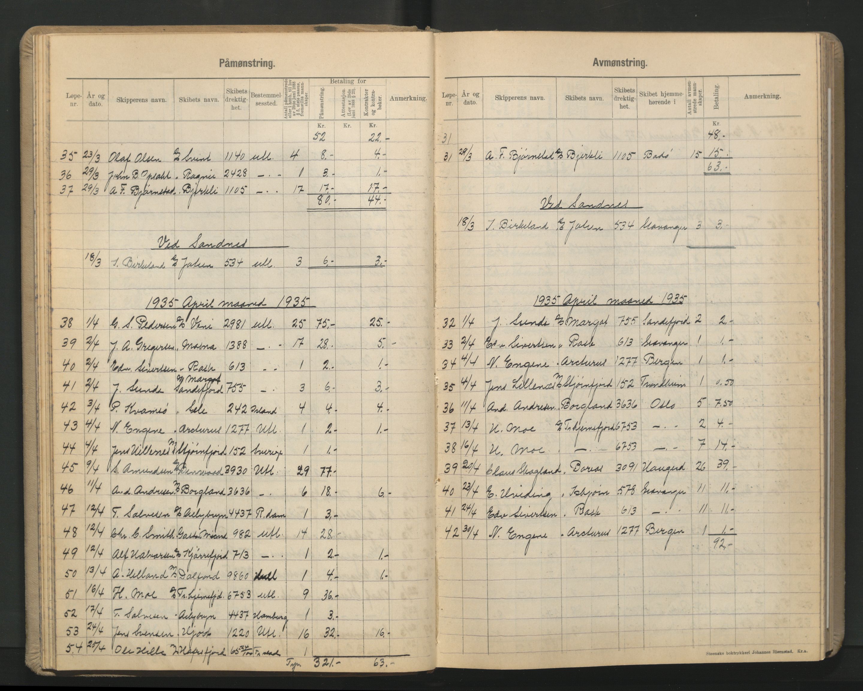 Stavanger sjømannskontor, AV/SAST-A-102006/G/Ga/L0007: Mønstringsjournal, 1933-1951