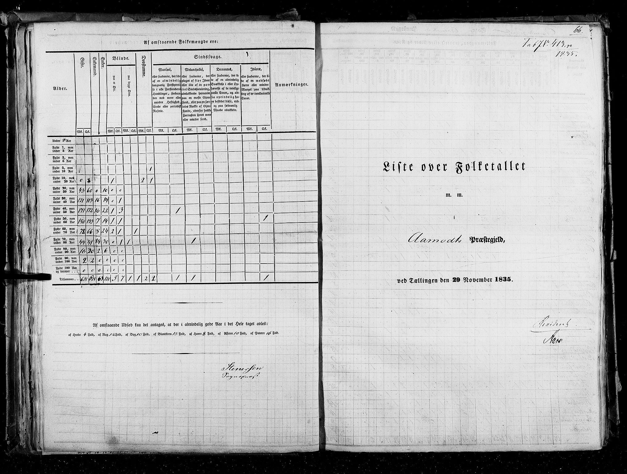RA, Census 1835, vol. 3: Hedemarken amt og Kristians amt, 1835, p. 66
