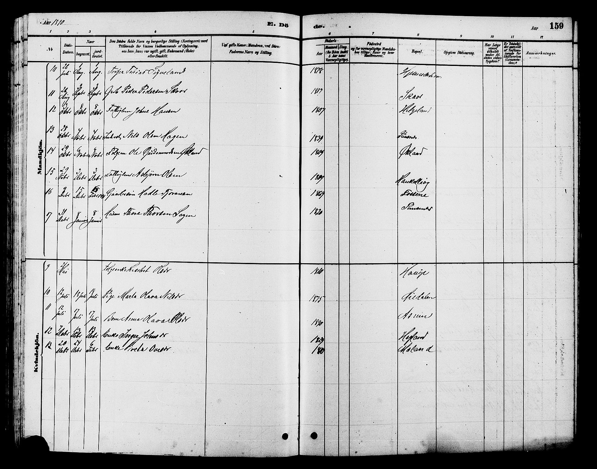 Hjelmeland sokneprestkontor, AV/SAST-A-101843/01/V/L0007: Parish register (copy) no. B 7, 1880-1909, p. 159