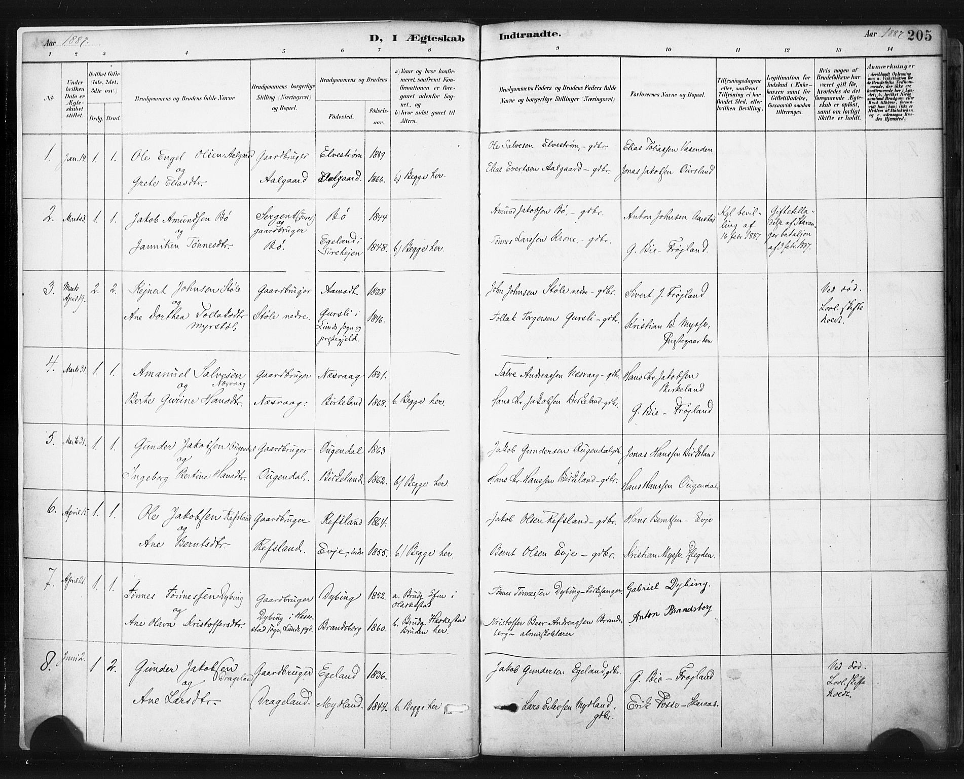 Sokndal sokneprestkontor, SAST/A-101808: Parish register (official) no. A 11.2, 1887-1905, p. 205