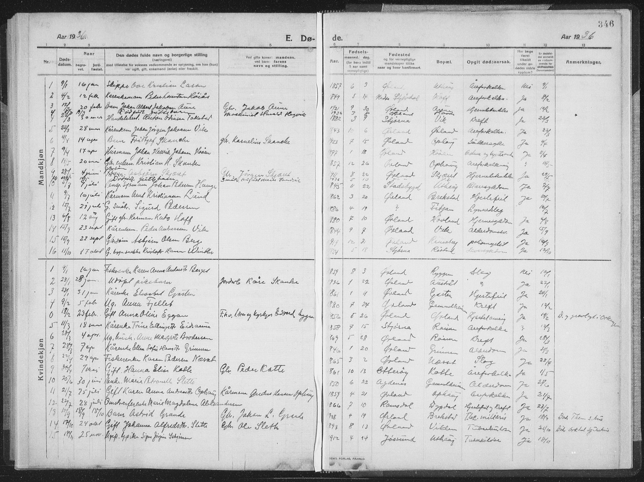 Ministerialprotokoller, klokkerbøker og fødselsregistre - Sør-Trøndelag, SAT/A-1456/659/L0747: Parish register (copy) no. 659C04, 1913-1938, p. 346