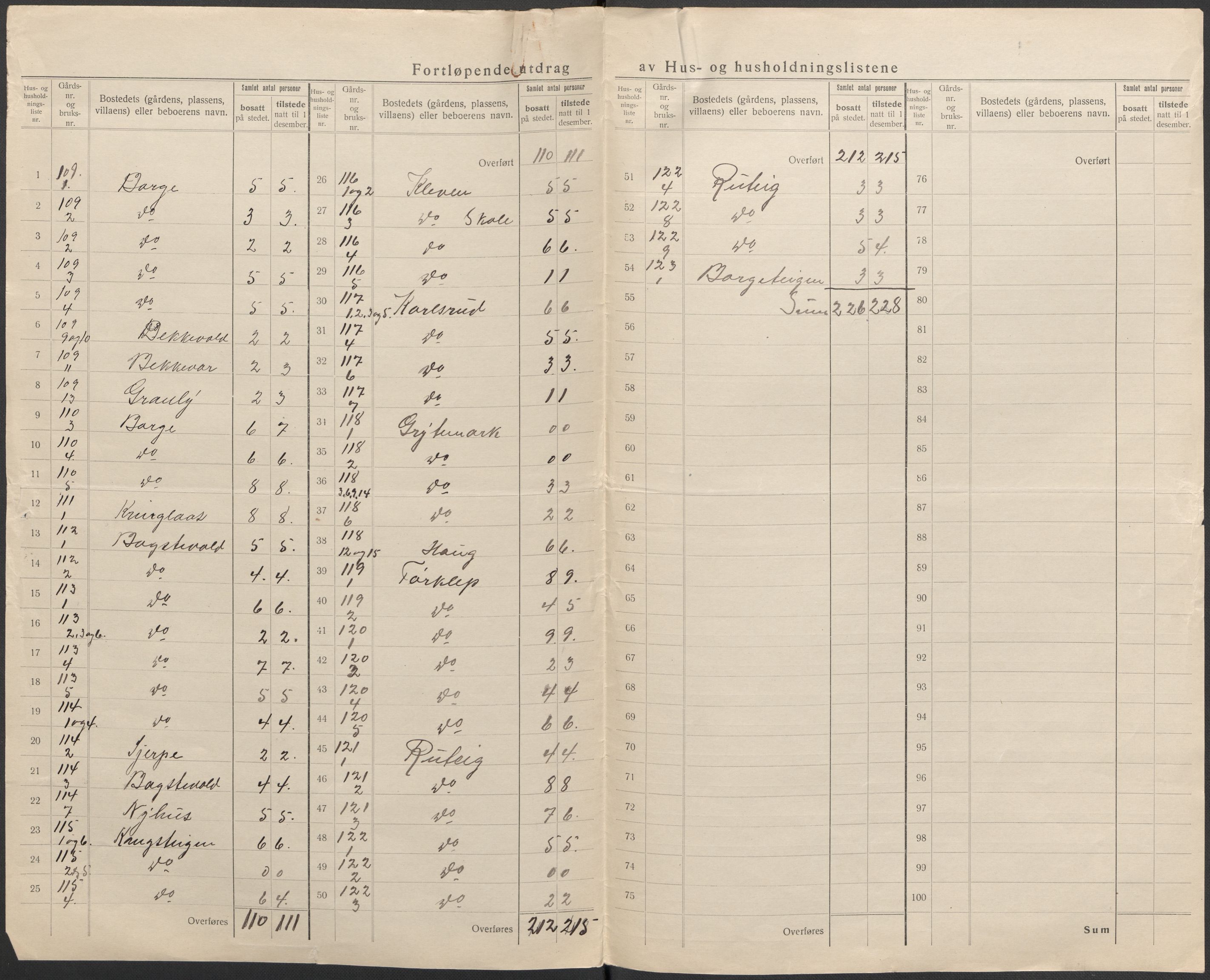 SAKO, 1920 census for Våle, 1920, p. 31