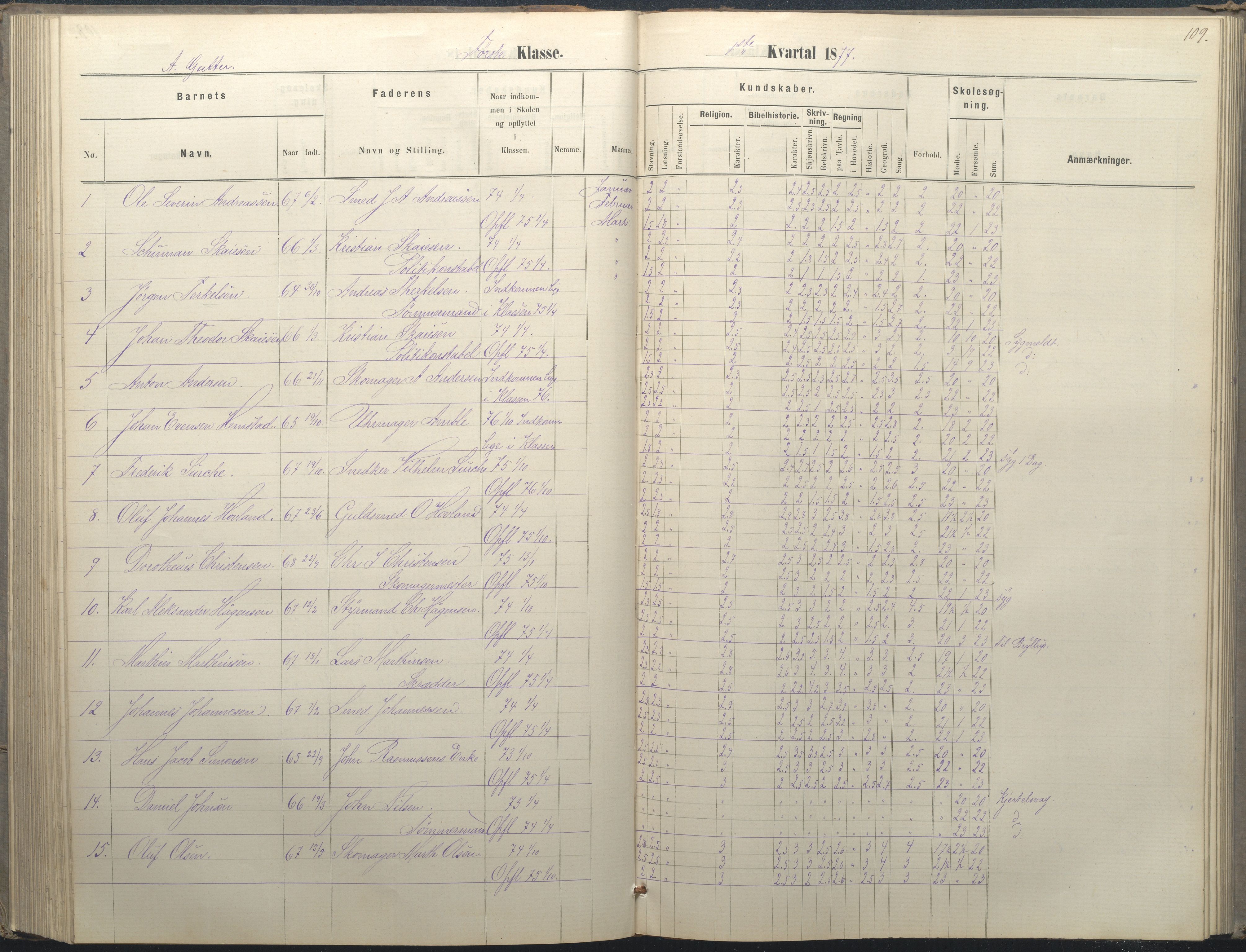 Arendal kommune, Katalog I, AAKS/KA0906-PK-I/07/L0036: Protokoll for 1. og 2. klasse, 1870-1882, p. 109