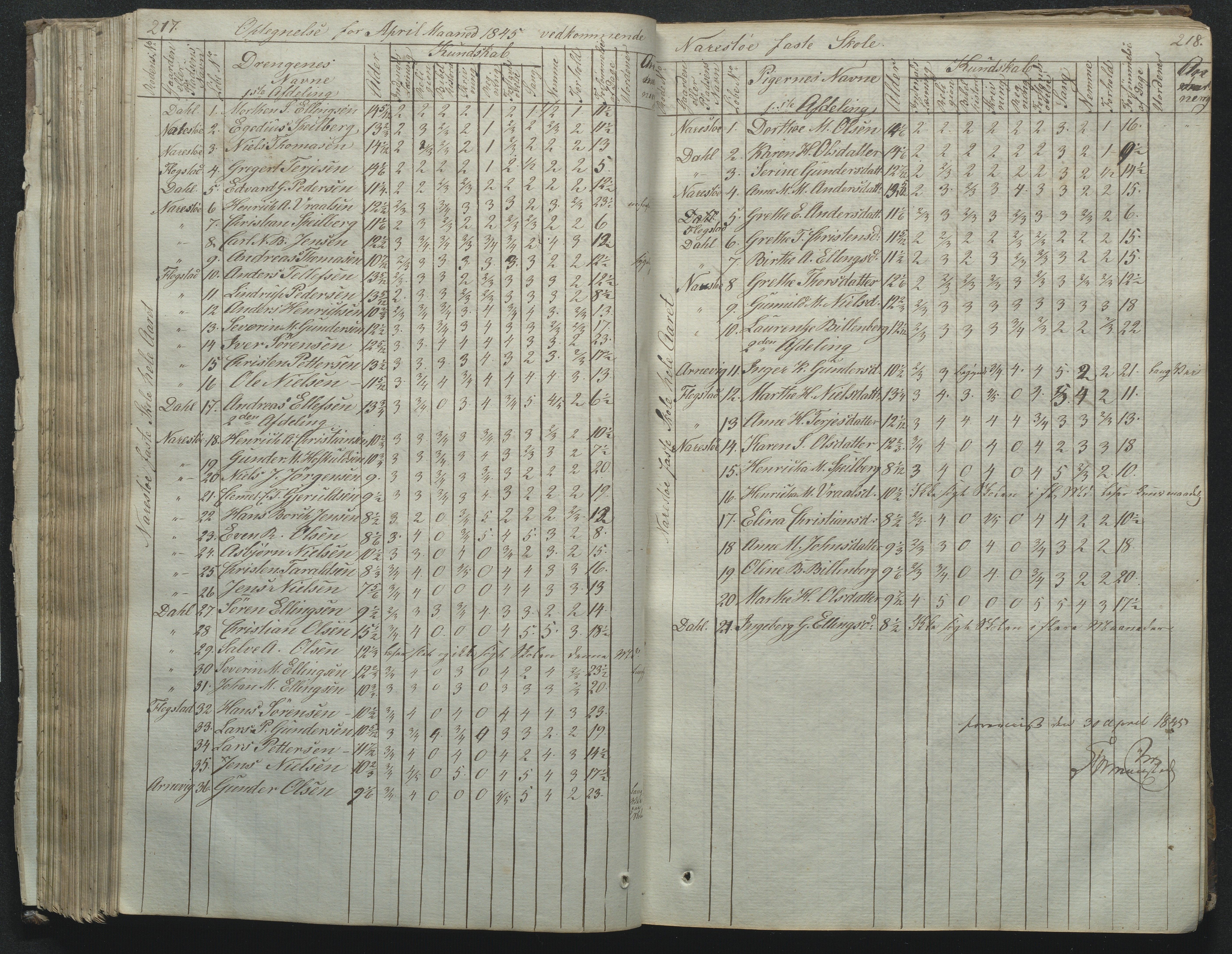 Flosta kommune, Narestø skole, AAKS/KA0916-550c/F2/L0001: Skoleprotokoll for Naresø faste skole, 1829-1862, p. 217-218