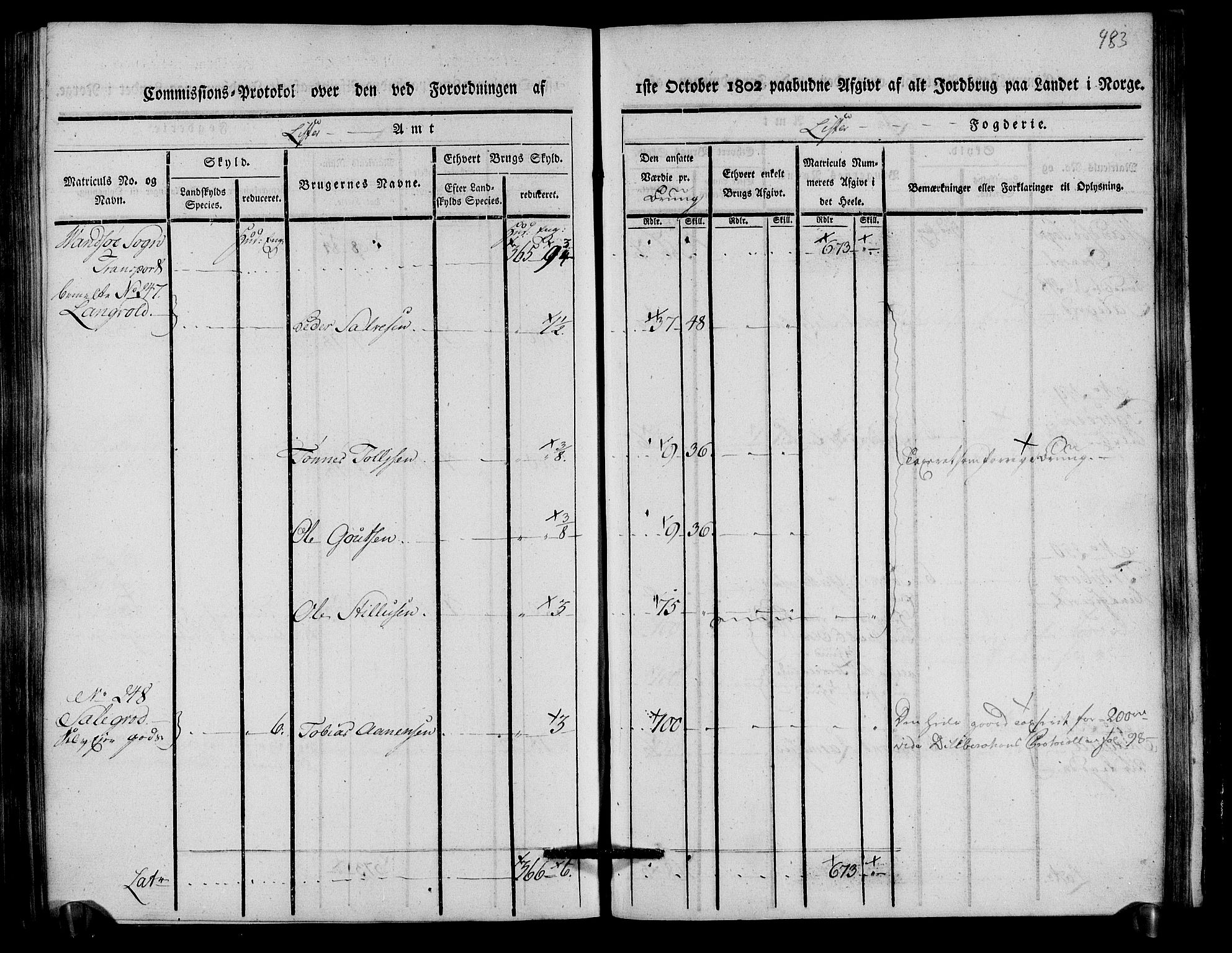 Rentekammeret inntil 1814, Realistisk ordnet avdeling, AV/RA-EA-4070/N/Ne/Nea/L0093: Lista fogderi. Kommisjonsprotokoll "Nr. 2", for Fjotland, Spind, Herad, Vanse og Kvås sogn, 1803, p. 249