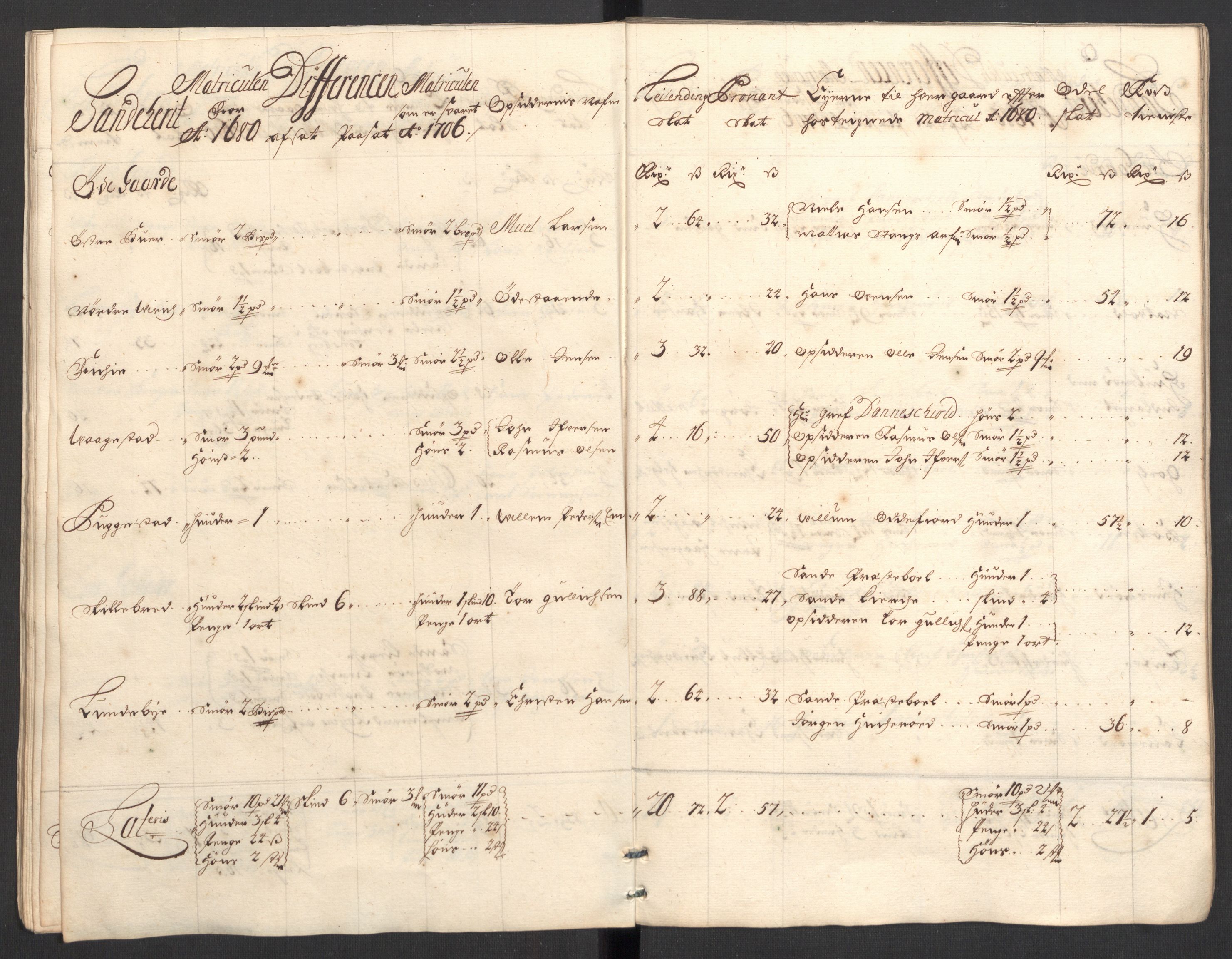 Rentekammeret inntil 1814, Reviderte regnskaper, Fogderegnskap, RA/EA-4092/R33/L1979: Fogderegnskap Larvik grevskap, 1706, p. 58