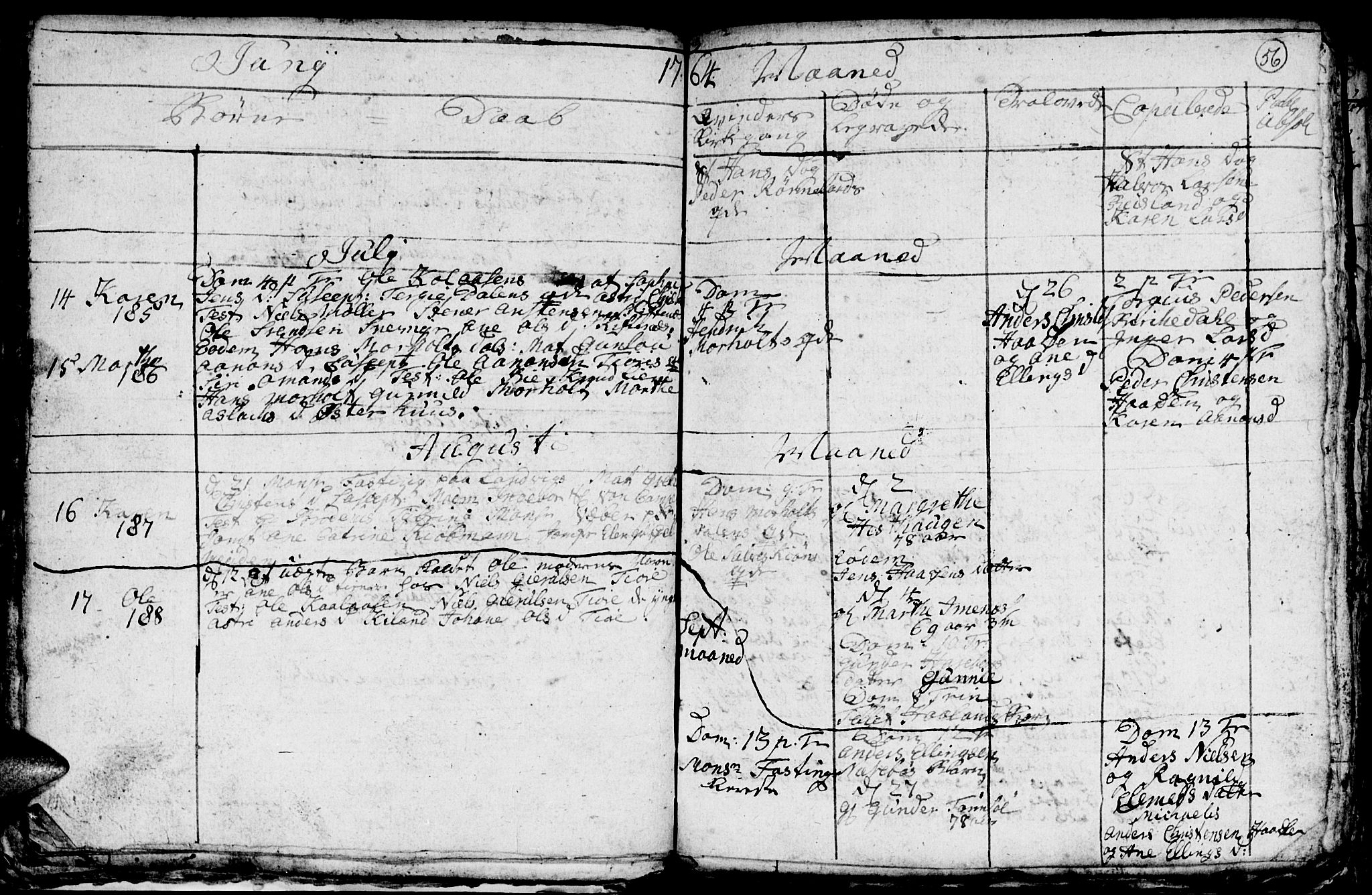 Hommedal sokneprestkontor, AV/SAK-1111-0023/F/Fb/Fbb/L0001: Parish register (copy) no. B 1, 1753-1791, p. 56