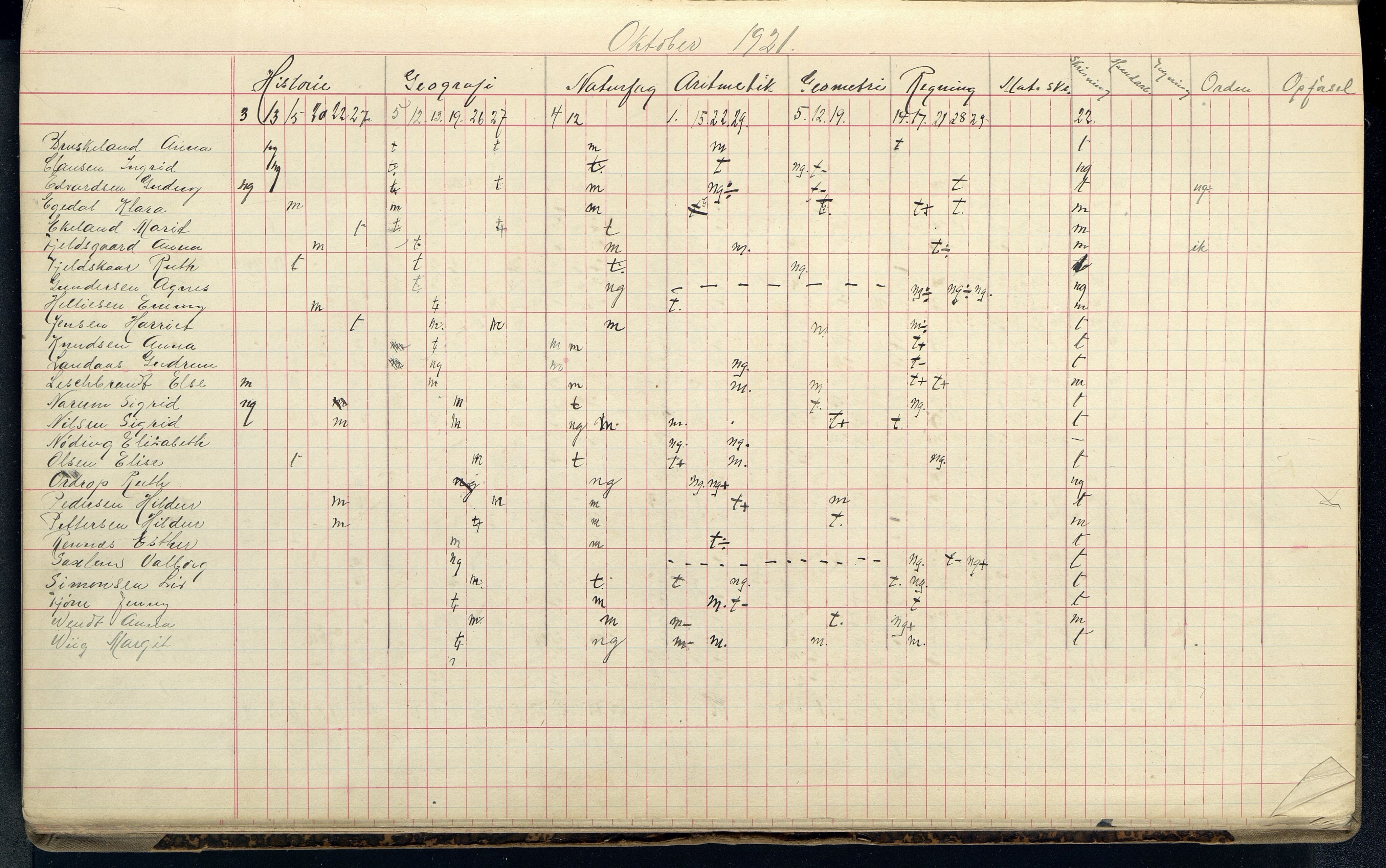 Mandal By - Borgerskolen/Middelskolen/Høiere Allmenskole, ARKSOR/1002MG550/G/L0055: Karakterprotokoll (d), 1921-1926