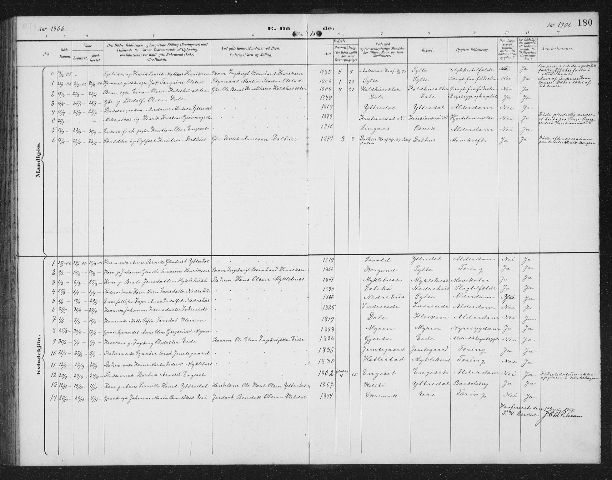 Ministerialprotokoller, klokkerbøker og fødselsregistre - Møre og Romsdal, SAT/A-1454/519/L0264: Parish register (copy) no. 519C05, 1892-1910, p. 180
