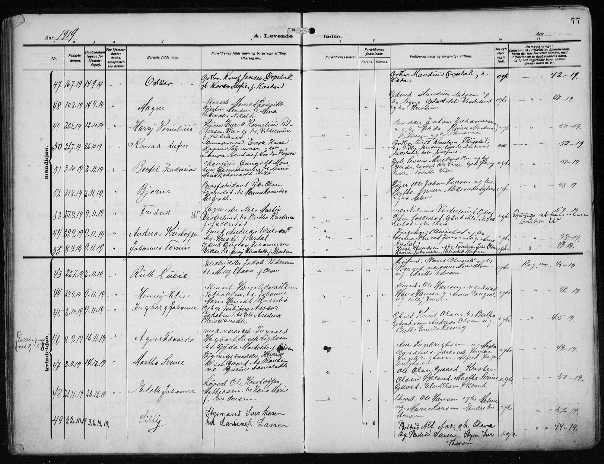 Haugesund sokneprestkontor, AV/SAST-A -101863/H/Ha/Haa/L0010: Parish register (official) no. A 10, 1909-1935, p. 77