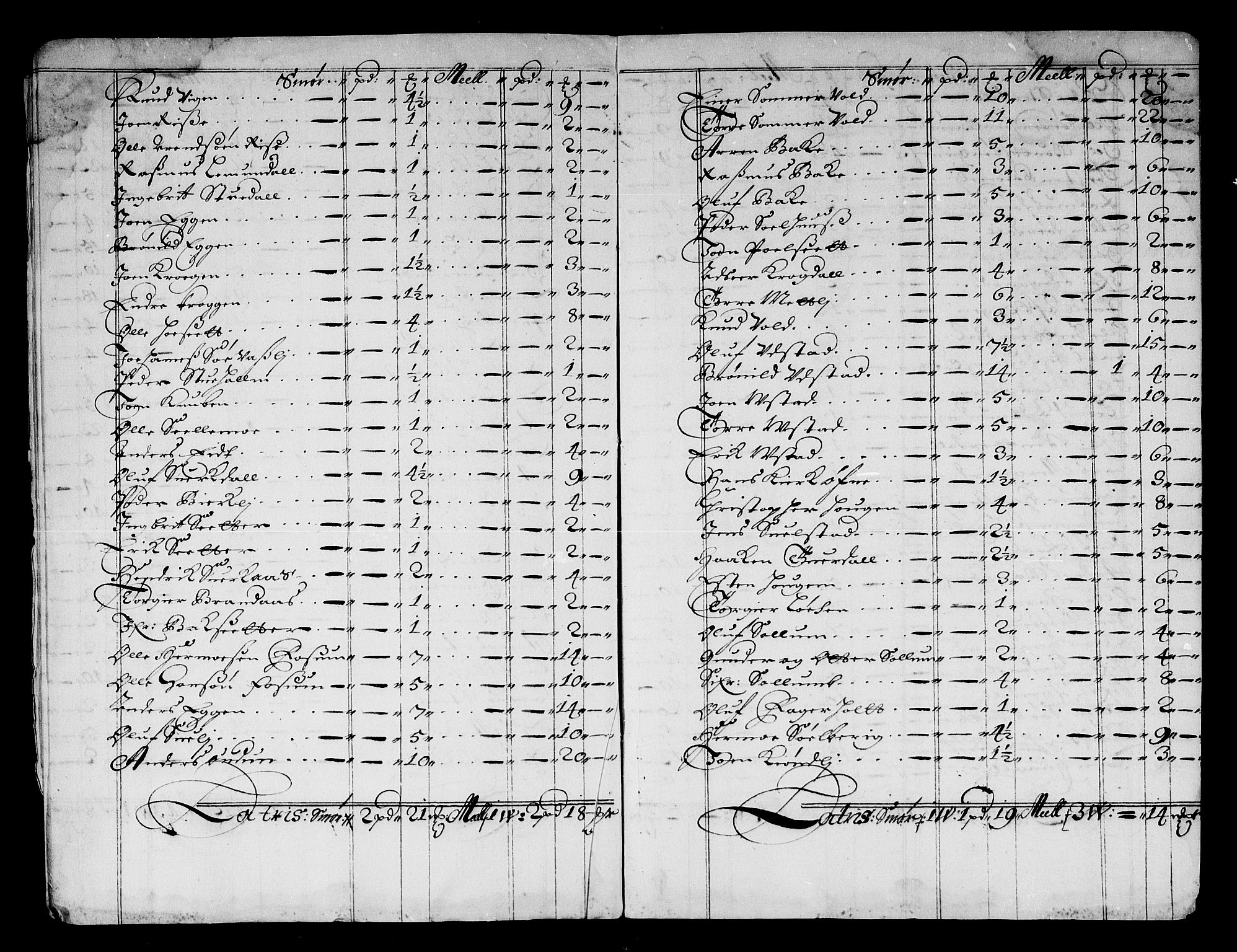 Rentekammeret inntil 1814, Reviderte regnskaper, Stiftamtstueregnskaper, Trondheim stiftamt og Nordland amt, AV/RA-EA-6044/R/Re/L0055: Trondheim stiftamt og Nordland amt, 1677-1679