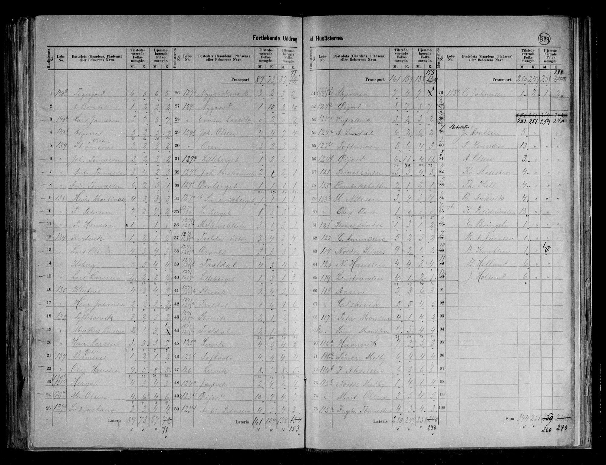 RA, 1891 census for 1855 Ankenes, 1891, p. 7