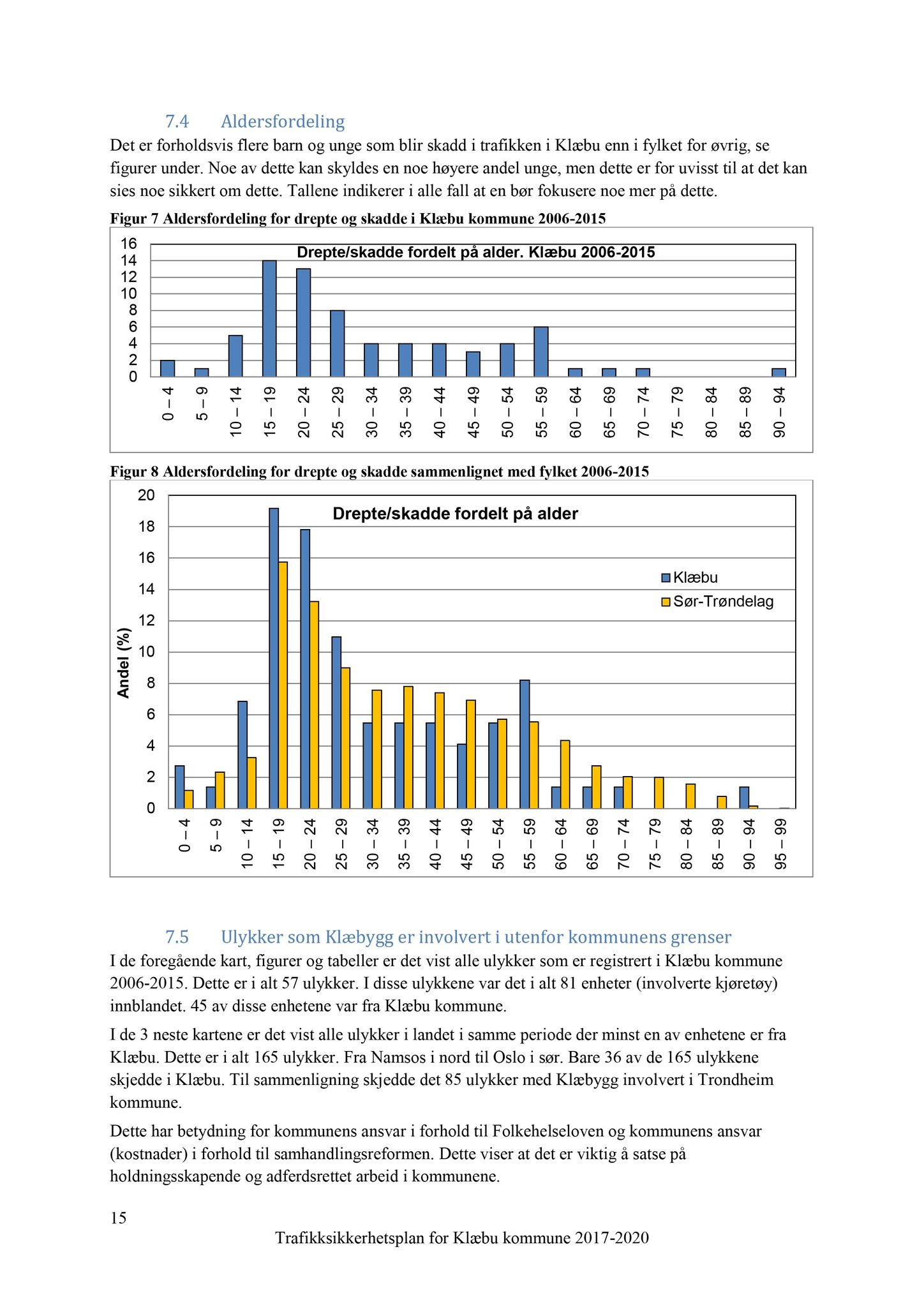 Klæbu Kommune, TRKO/KK/06-UM/L005: Utvalg for miljø - Møtedokumenter 2018, 2018, p. 319