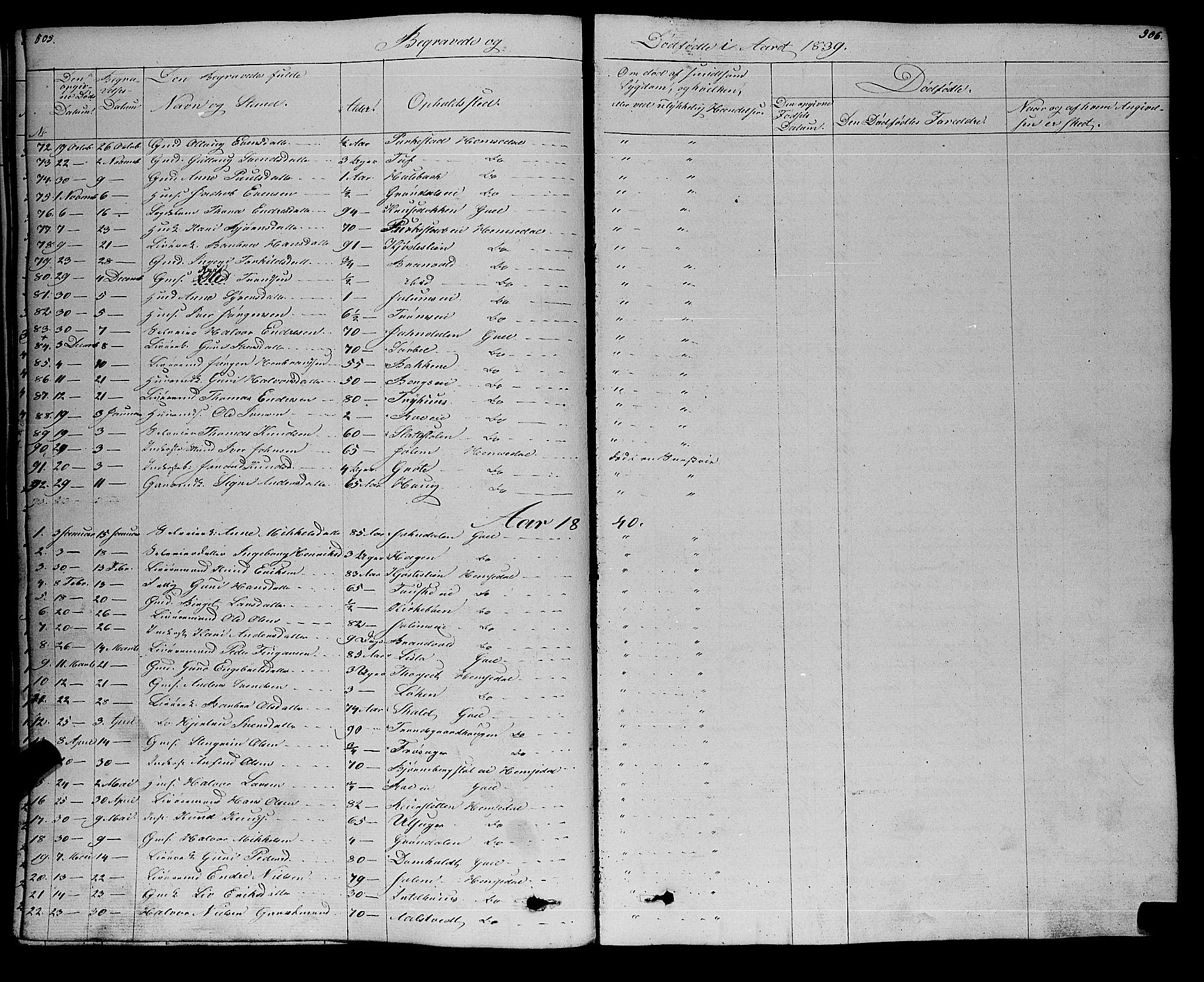 Gol kirkebøker, AV/SAKO-A-226/F/Fa/L0002: Parish register (official) no. I 2, 1837-1863, p. 505-506