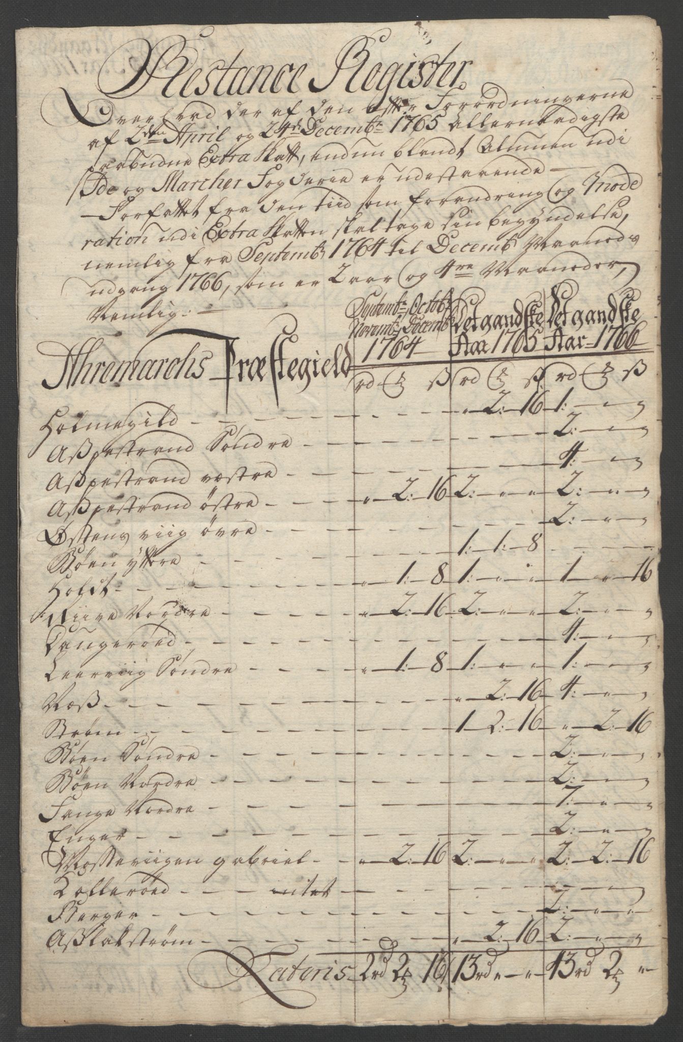 Rentekammeret inntil 1814, Reviderte regnskaper, Fogderegnskap, AV/RA-EA-4092/R01/L0097: Ekstraskatten Idd og Marker, 1756-1767, p. 299