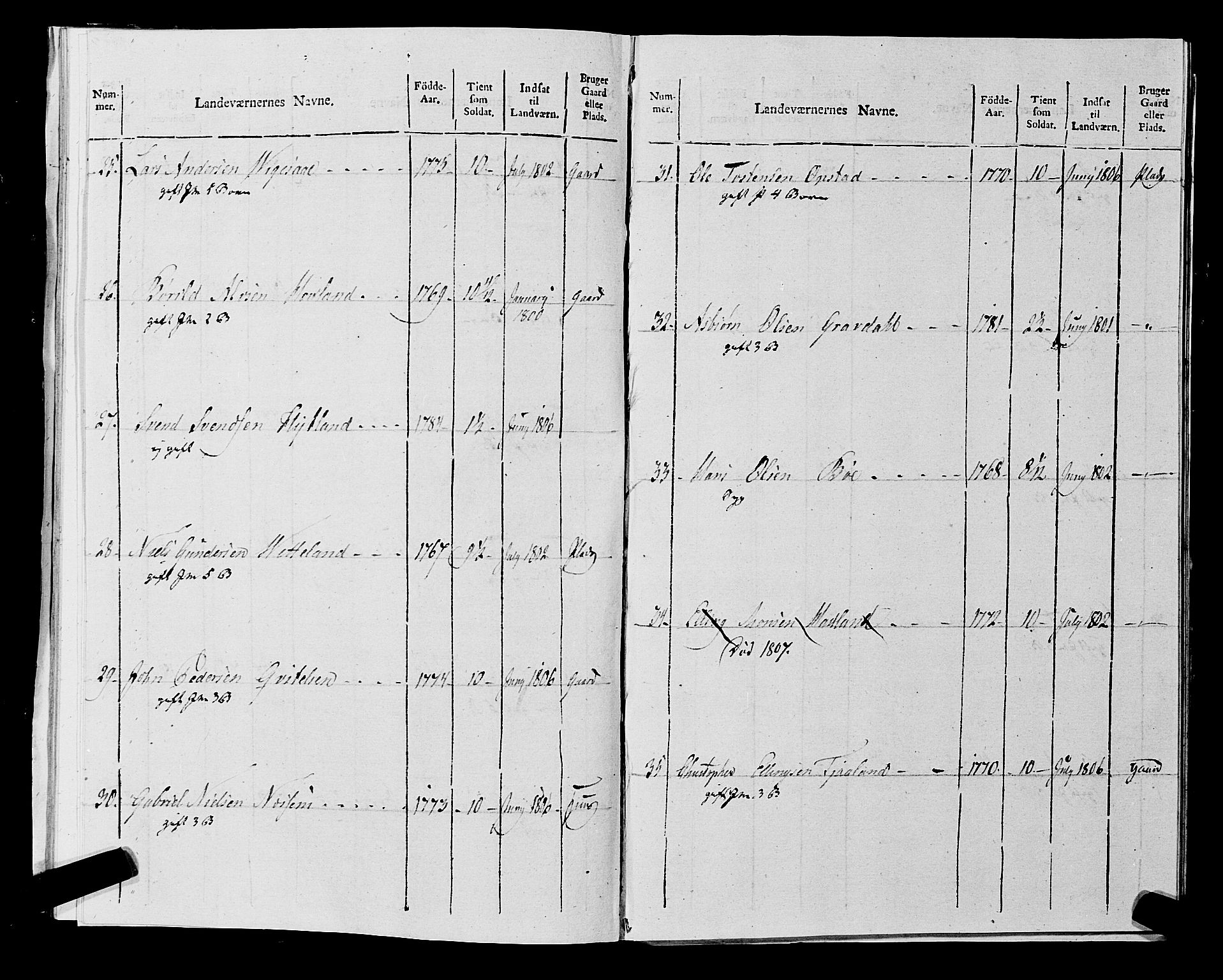 Fylkesmannen i Rogaland, AV/SAST-A-101928/99/3/325/325CA, 1655-1832, p. 9544