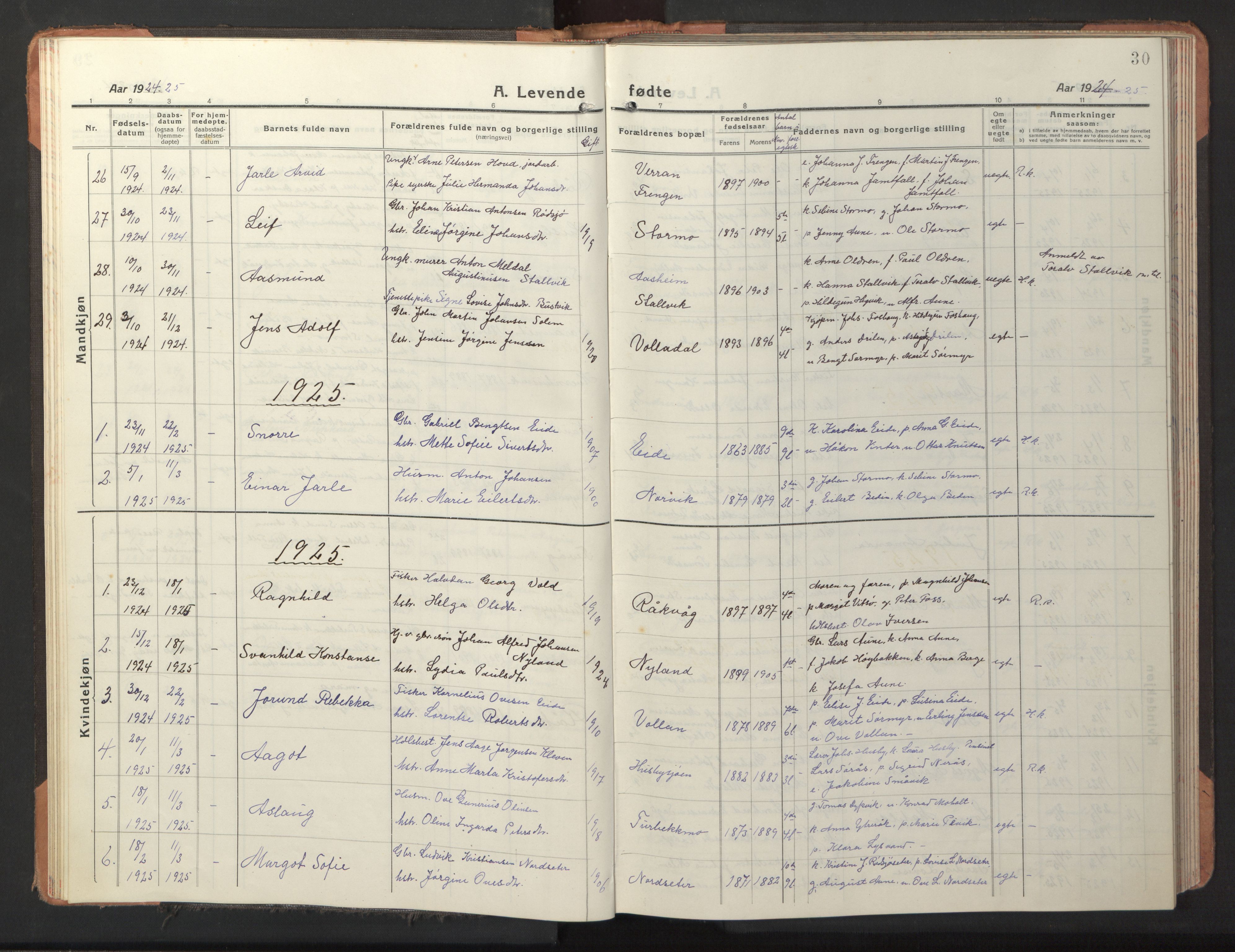 Ministerialprotokoller, klokkerbøker og fødselsregistre - Sør-Trøndelag, SAT/A-1456/653/L0658: Parish register (copy) no. 653C02, 1919-1947, p. 30