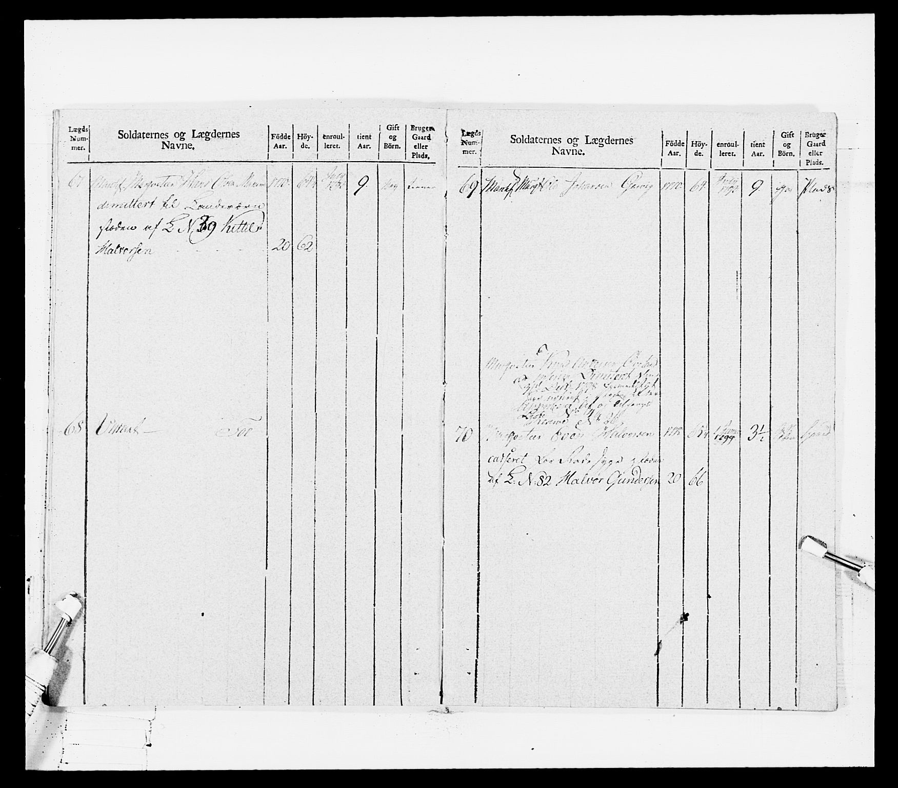 Generalitets- og kommissariatskollegiet, Det kongelige norske kommissariatskollegium, AV/RA-EA-5420/E/Eh/L0114: Telemarkske nasjonale infanteriregiment, 1789-1802, p. 435