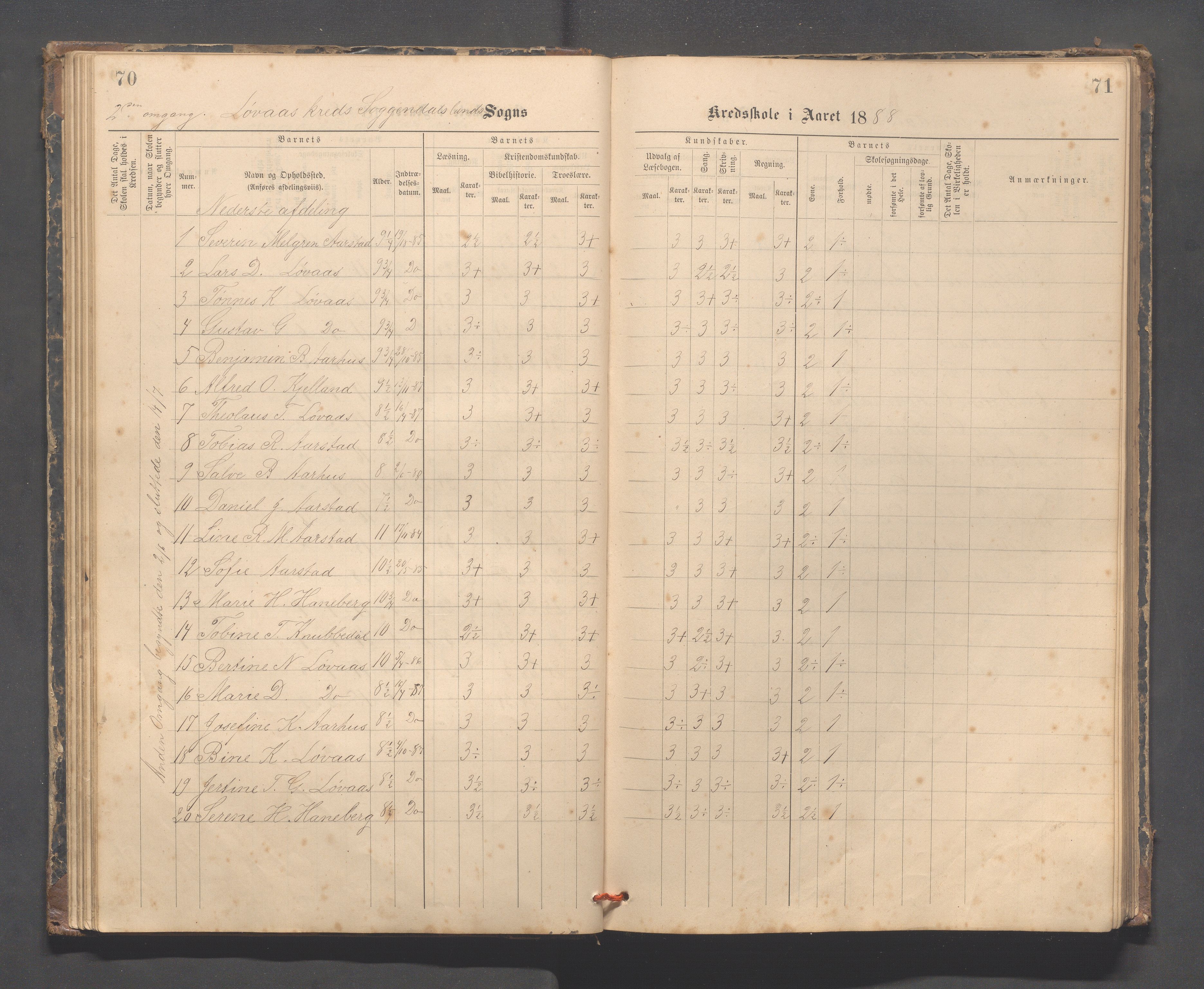 Sokndal kommune- Skolestyret/Skolekontoret, IKAR/K-101142/H/L0014: Skoleprotokoll - Løvås, Jøssingfjord, Drageland, Skarås, 1885-1906, p. 70-71