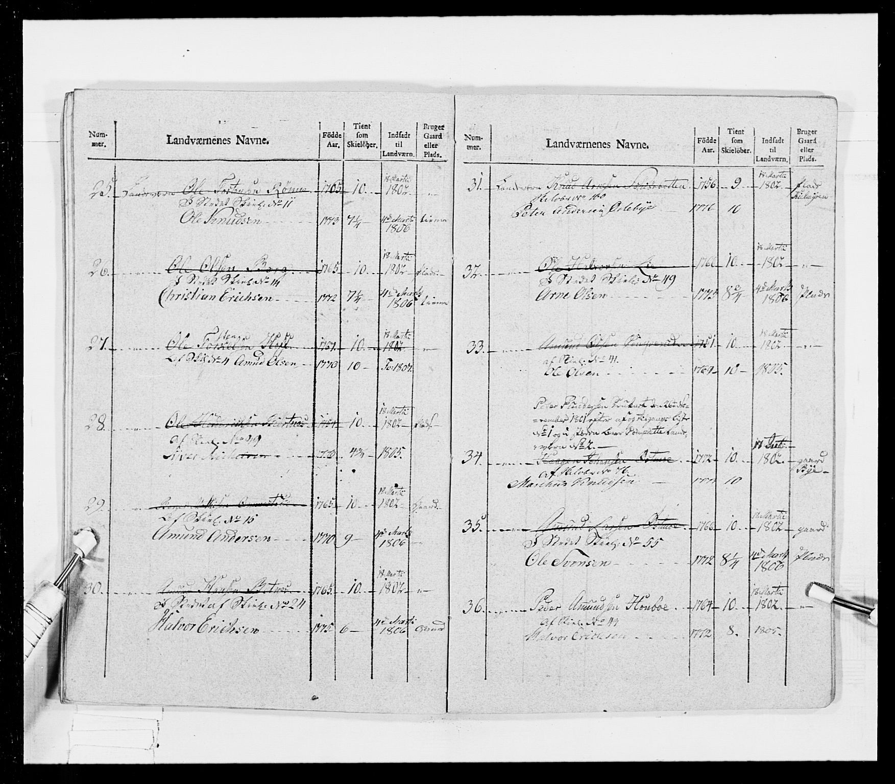 Generalitets- og kommissariatskollegiet, Det kongelige norske kommissariatskollegium, AV/RA-EA-5420/E/Eh/L0026: Skiløperkompaniene, 1805-1810, p. 232