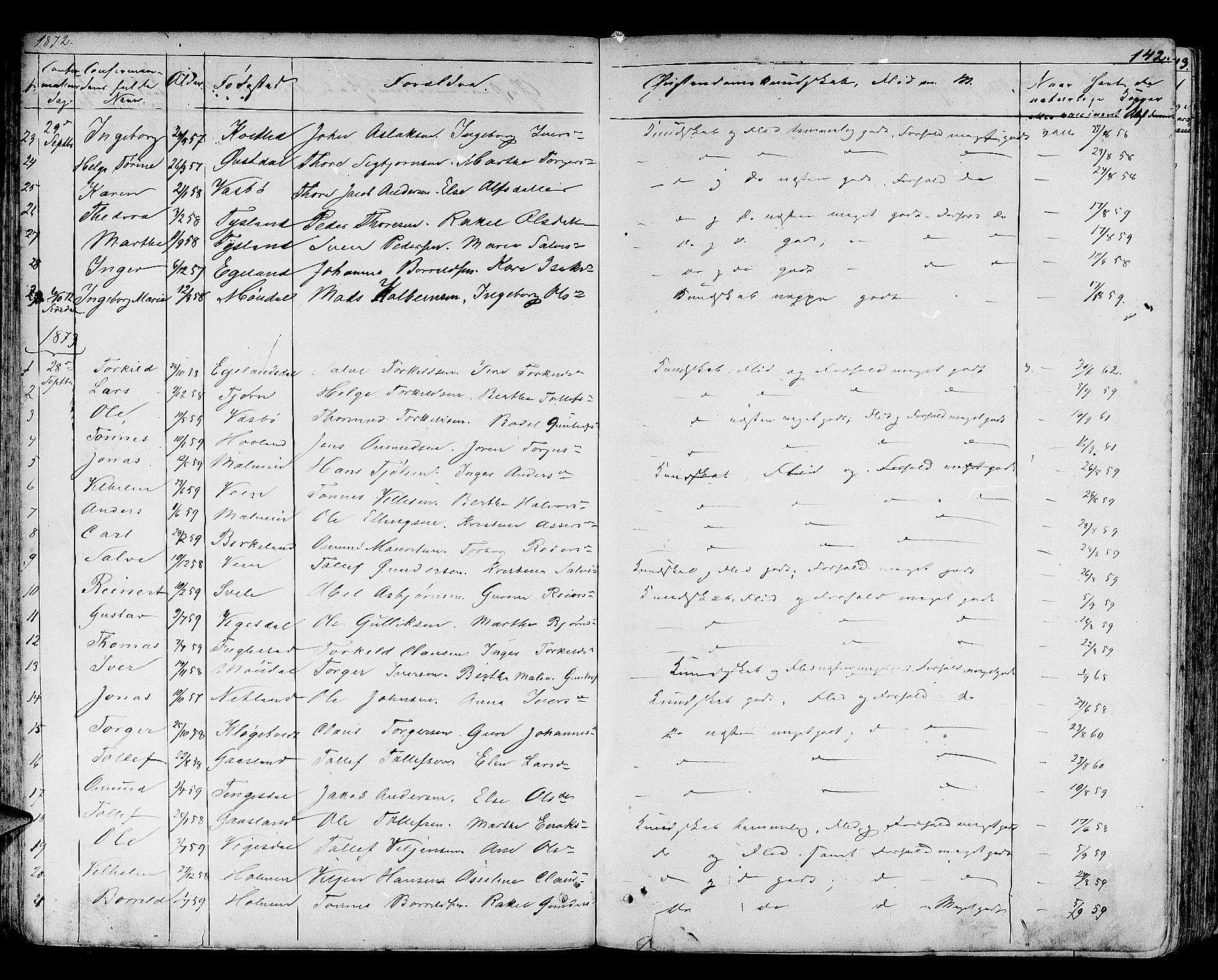 Helleland sokneprestkontor, SAST/A-101810: Parish register (copy) no. B 3, 1847-1886, p. 142