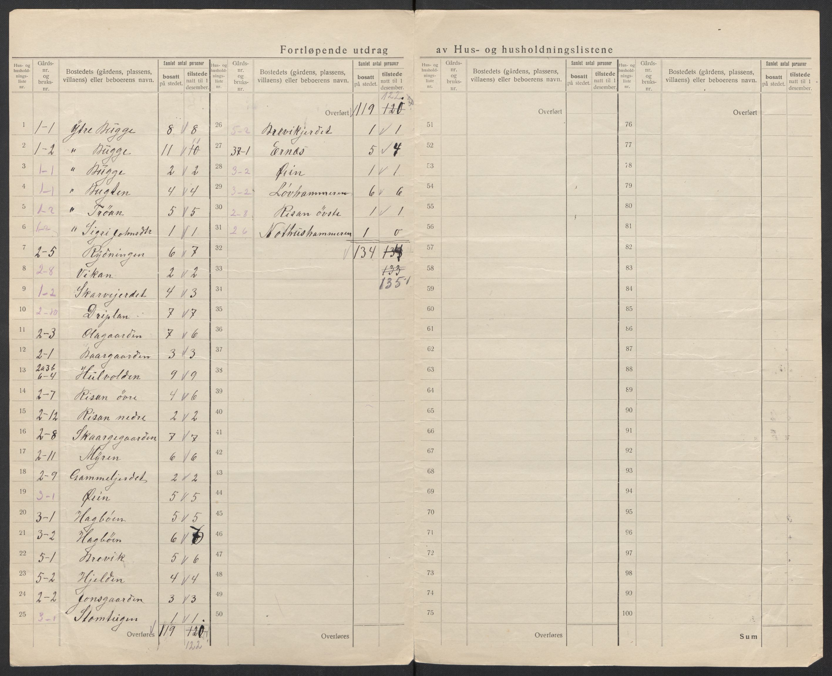 SAT, 1920 census for Eresfjord og Vistdal, 1920, p. 12