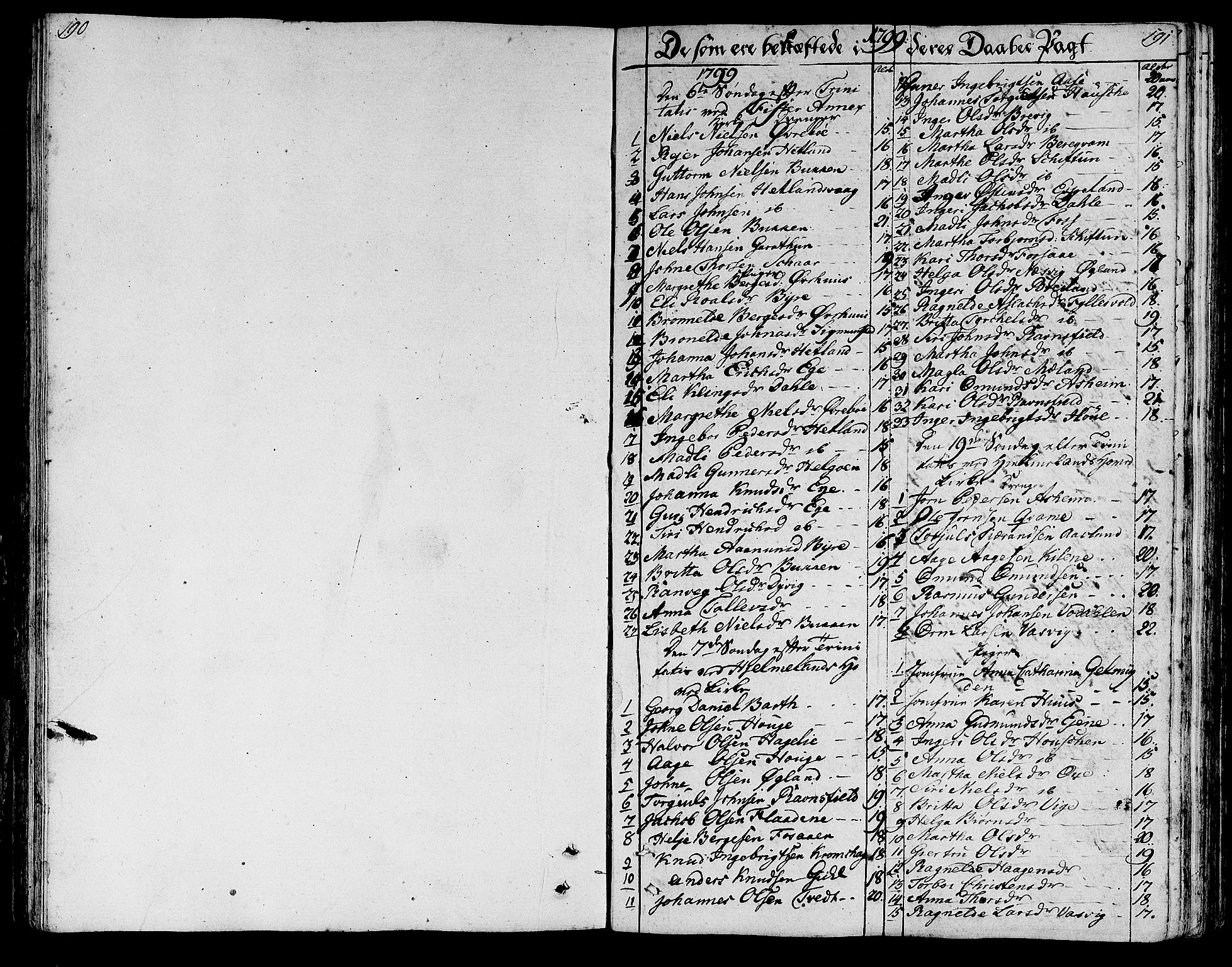 Hjelmeland sokneprestkontor, SAST/A-101843/01/IV/L0002: Parish register (official) no. A 2, 1799-1816, p. 190-191