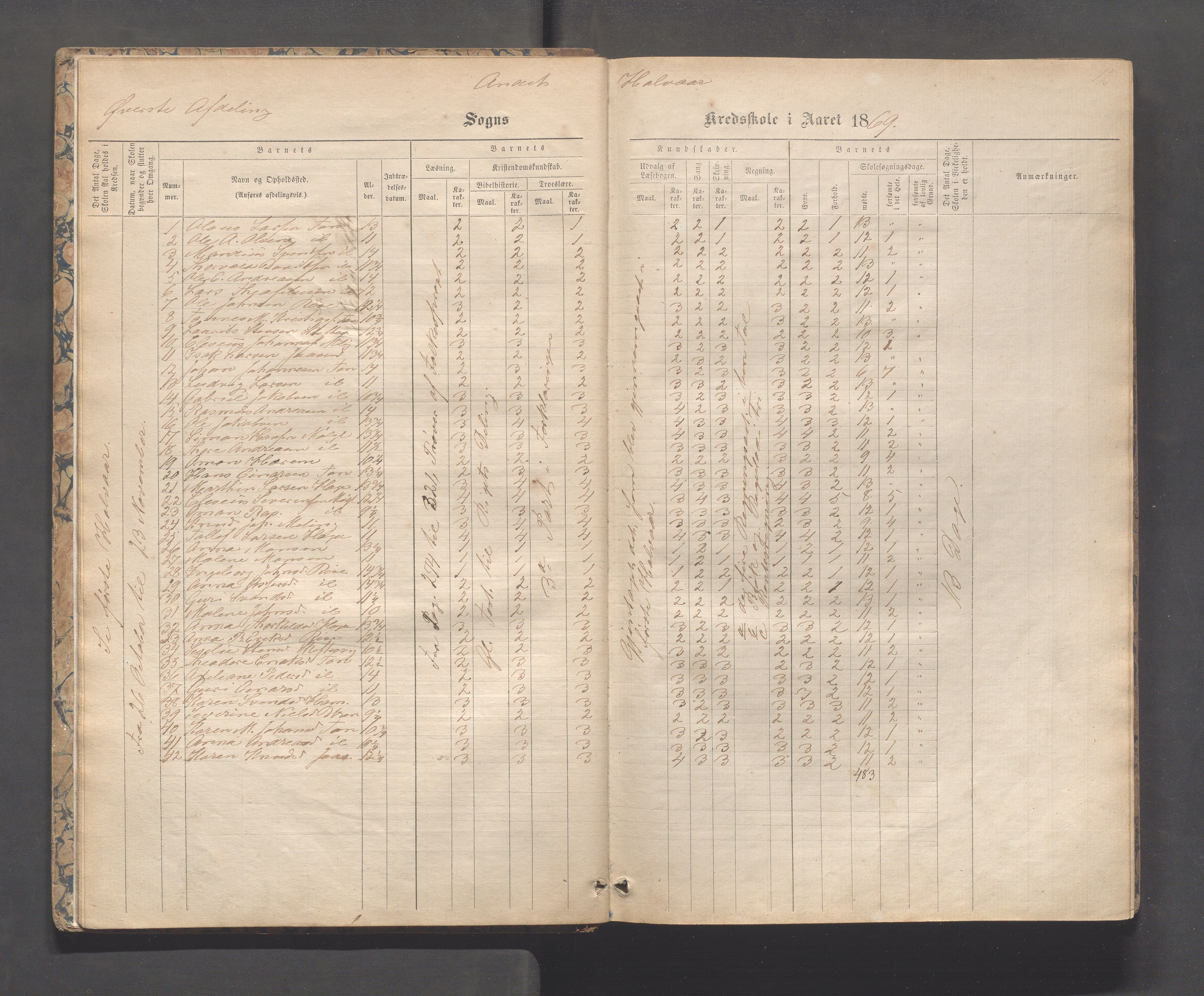 Håland kommune - Tananger skole, IKAR/K-102443/F/L0003: Skoleprotokoll , 1867-1884, p. 11b-12a